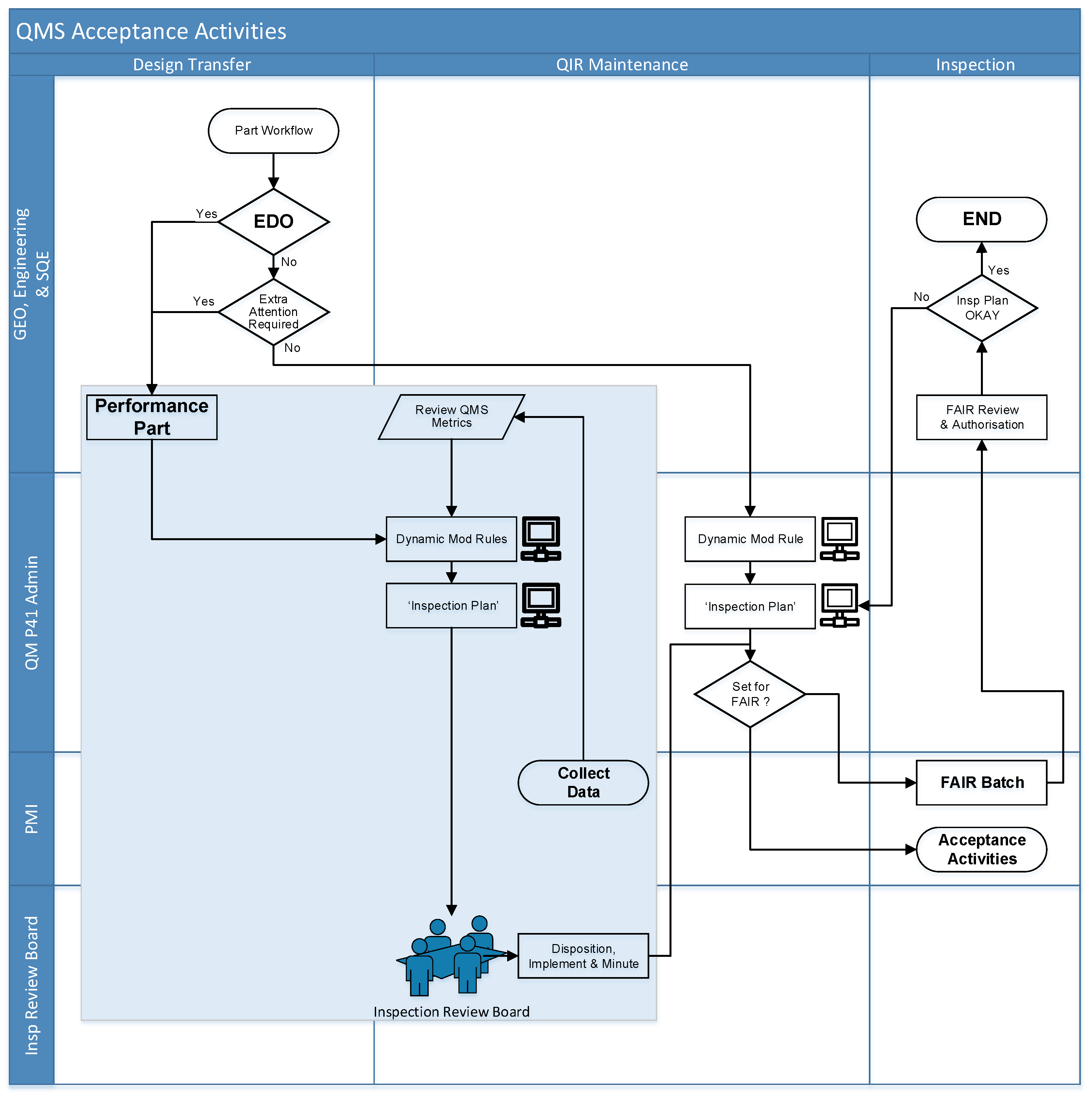 Processes 09 00975 g003