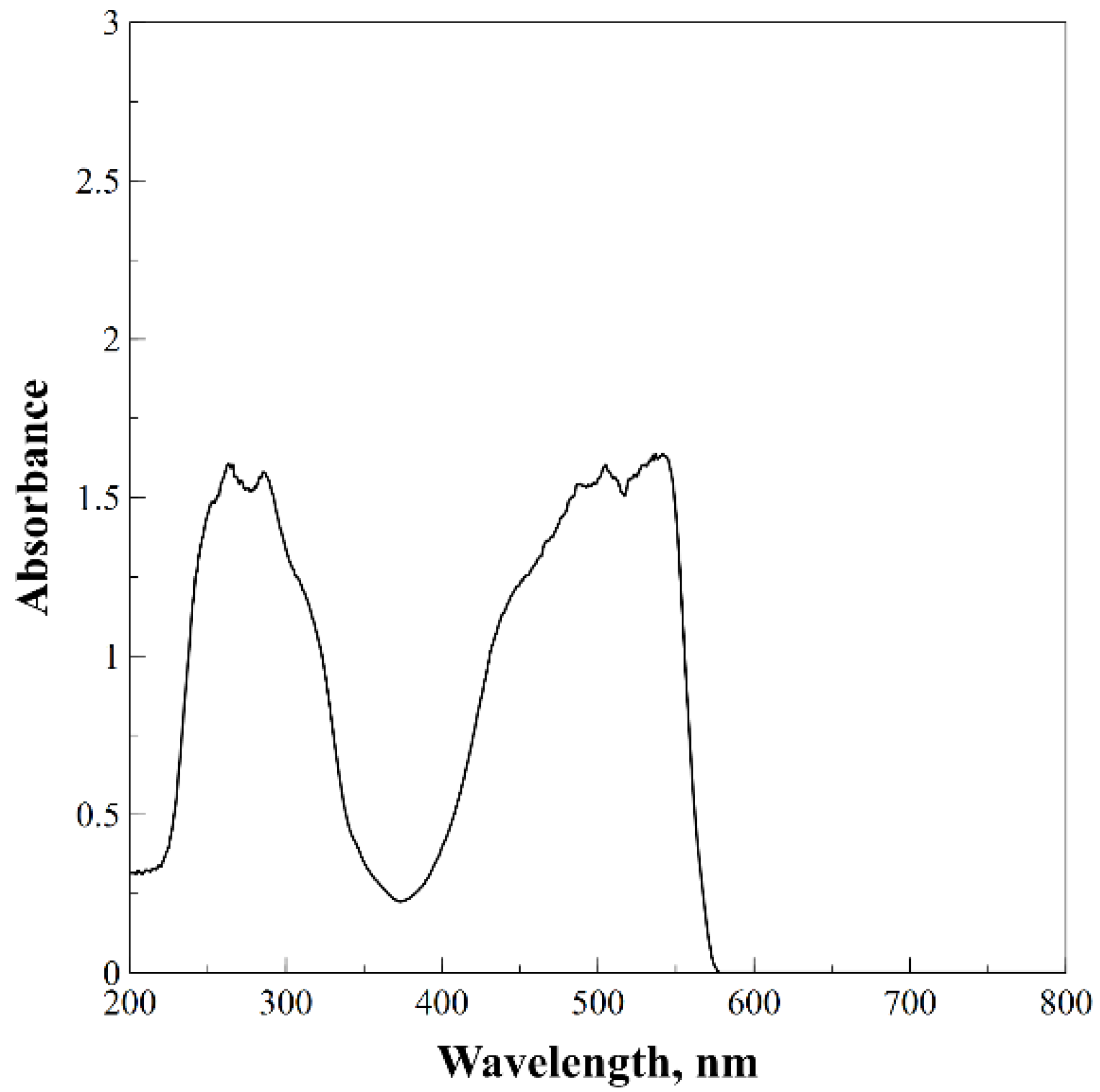 Processes 09 00977 g004 Processes 09 00977 g004