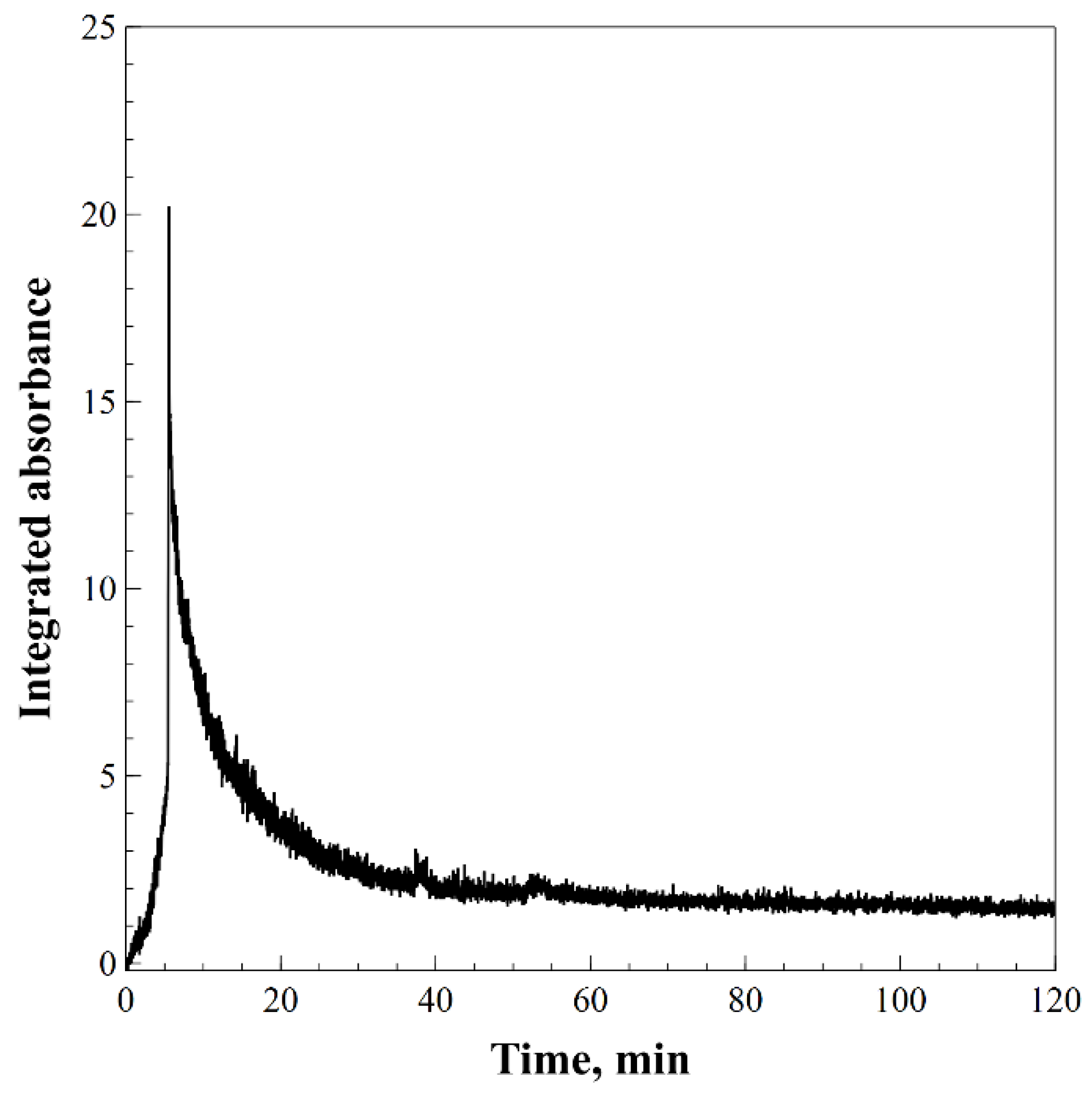 Processes 09 00977 g005 Processes 09 00977 g005