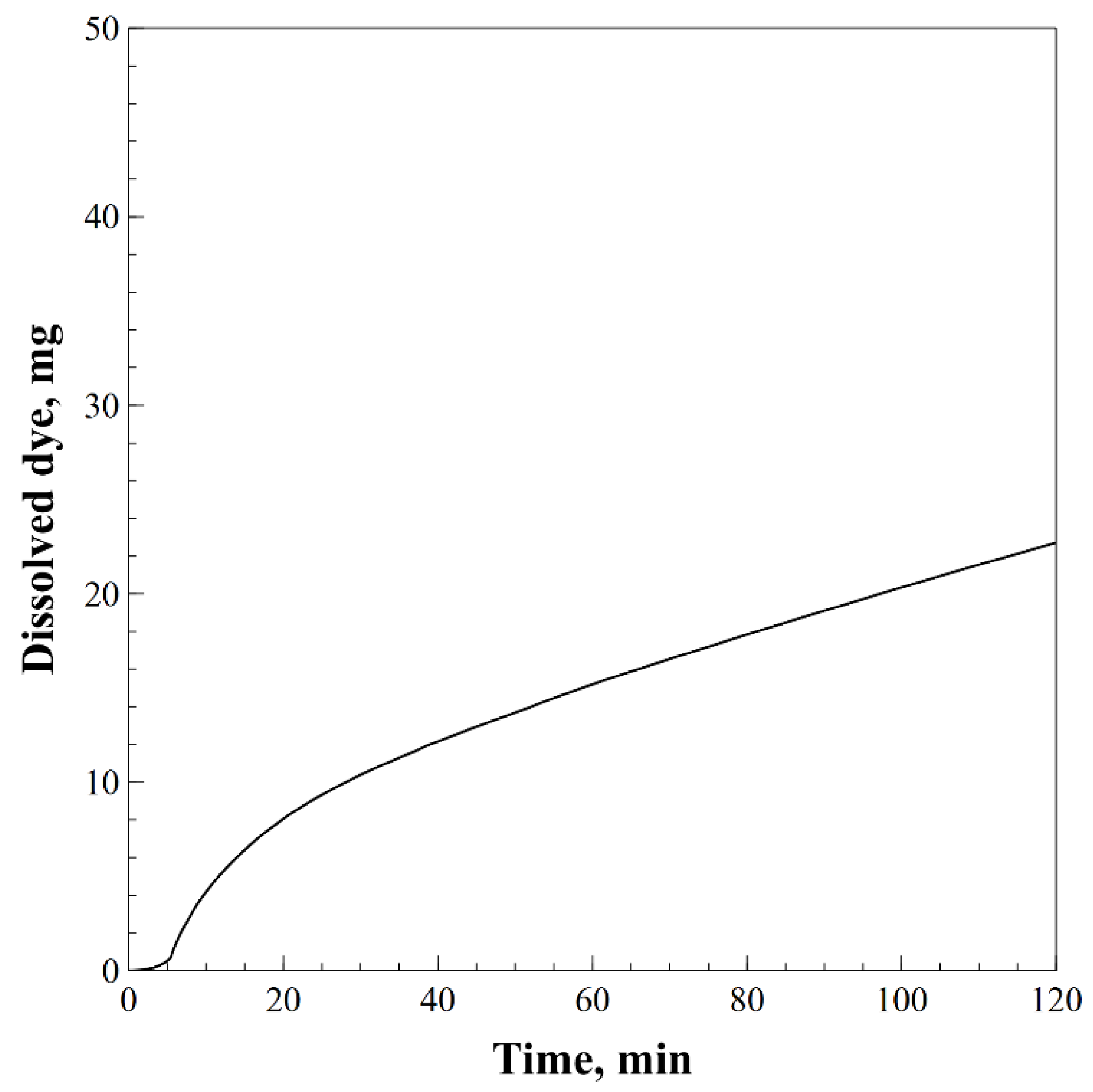 Processes 09 00977 g006 Processes 09 00977 g006