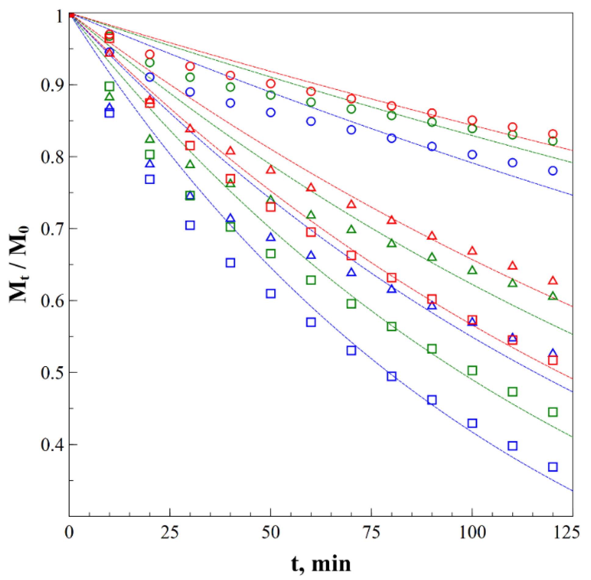Processes 09 00977 g007 Processes 09 00977 g007