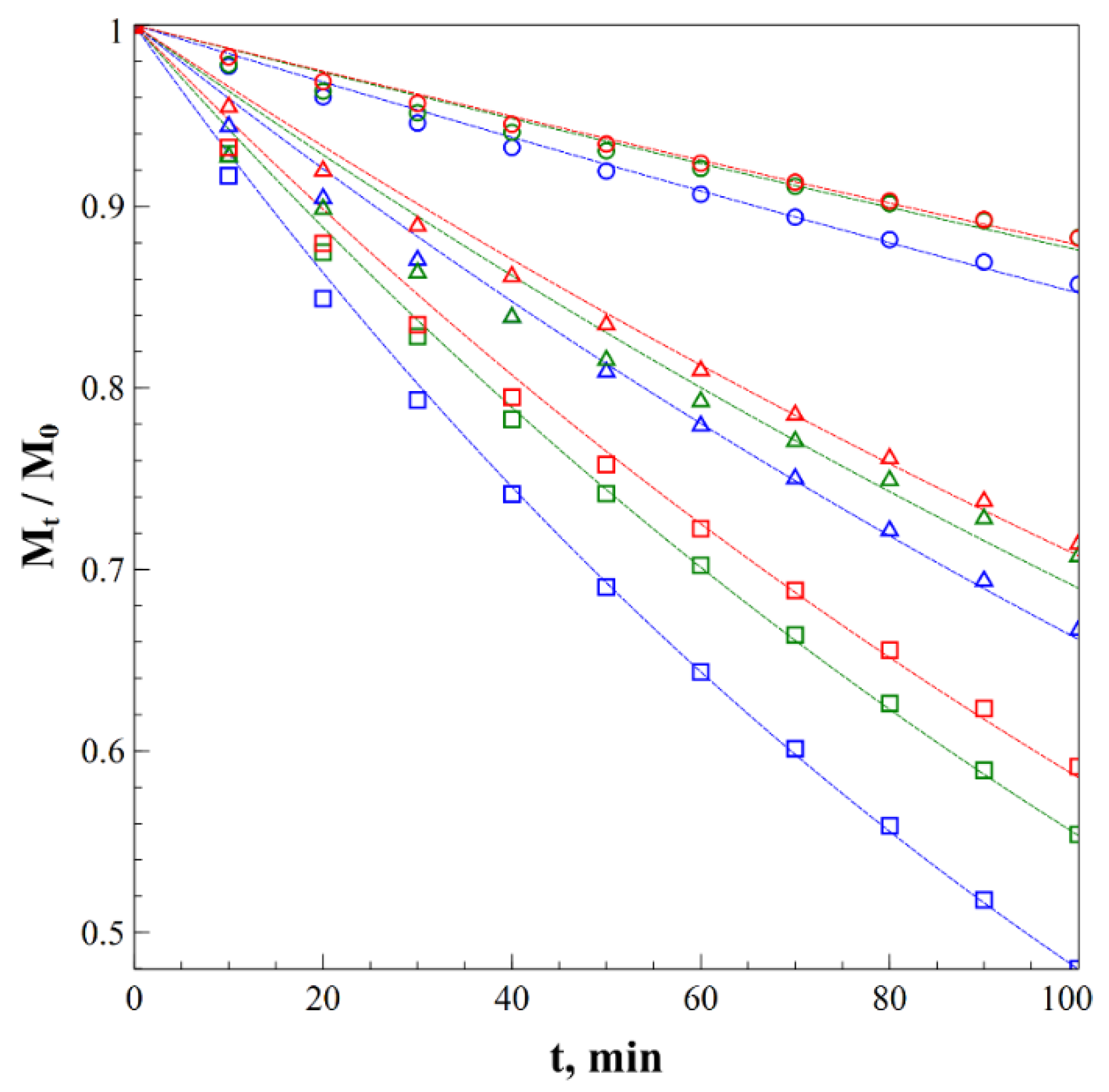 Processes 09 00977 g008 Processes 09 00977 g008