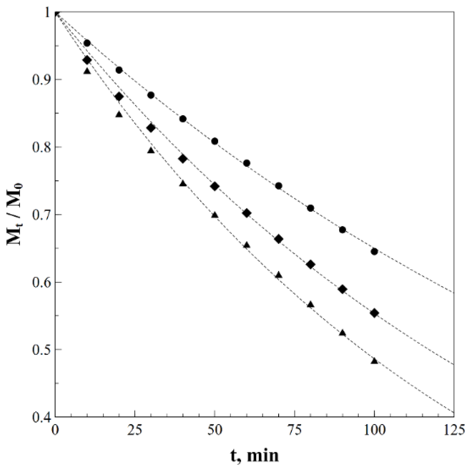 Processes 09 00977 g009 Processes 09 00977 g009