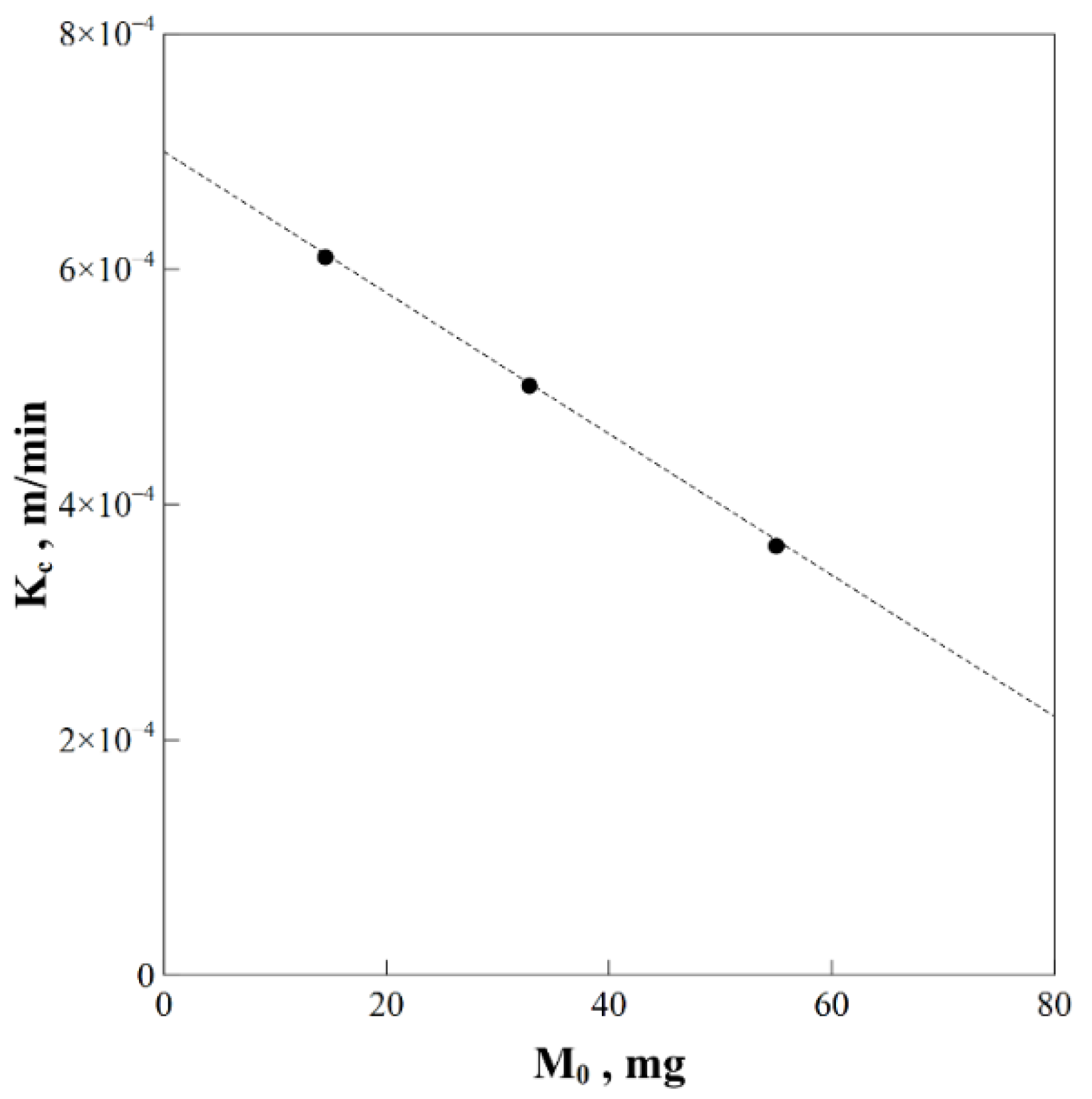 Processes 09 00977 g010 Processes 09 00977 g010