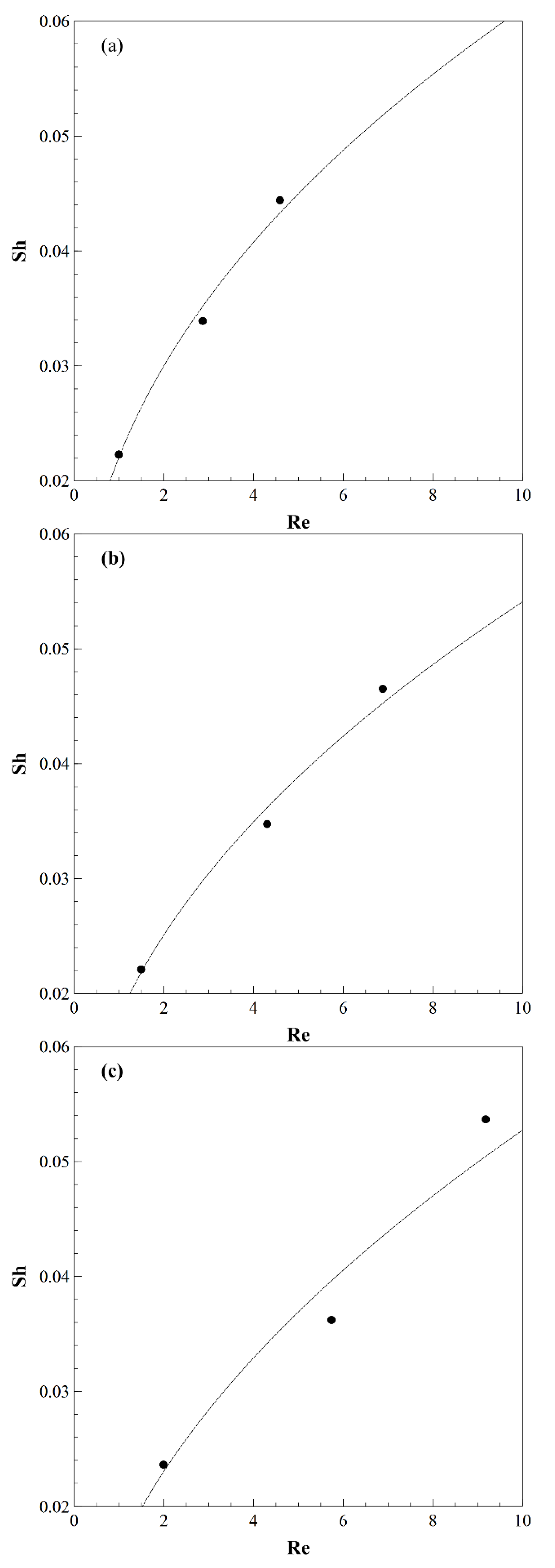 Processes 09 00977 g011 Processes 09 00977 g011