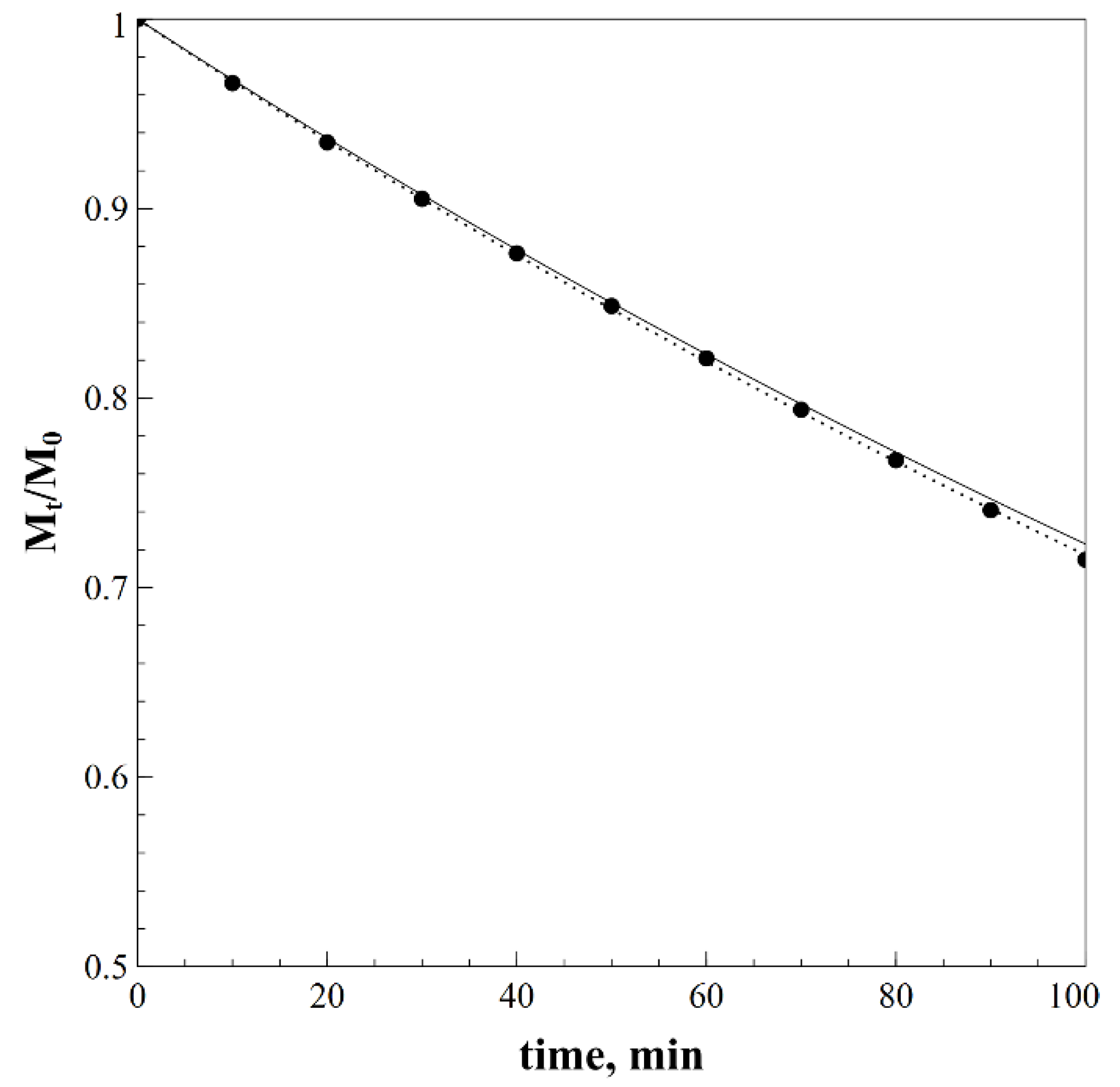 Processes 09 00977 g012 Processes 09 00977 g012