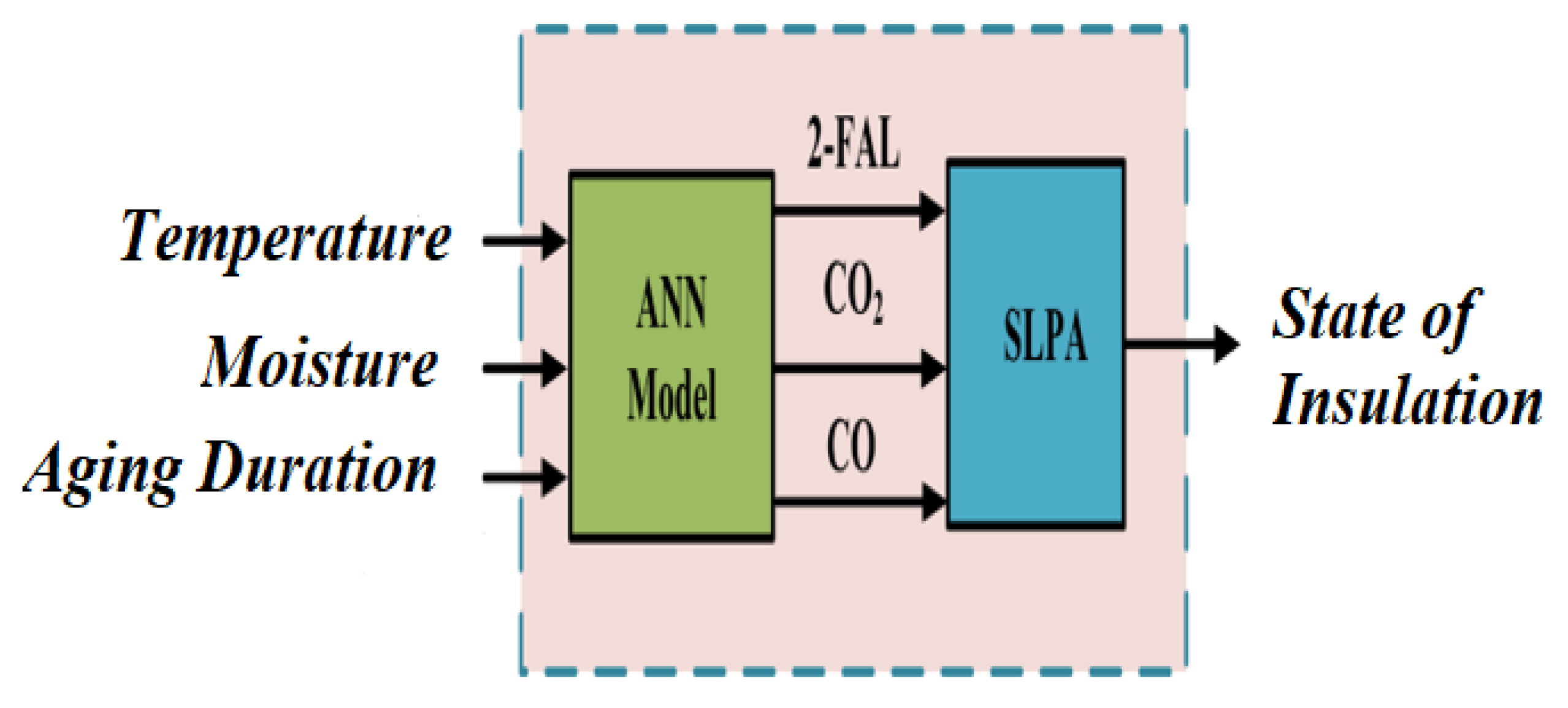 Processes 09 00981 g001 Processes 09 00981 g001
