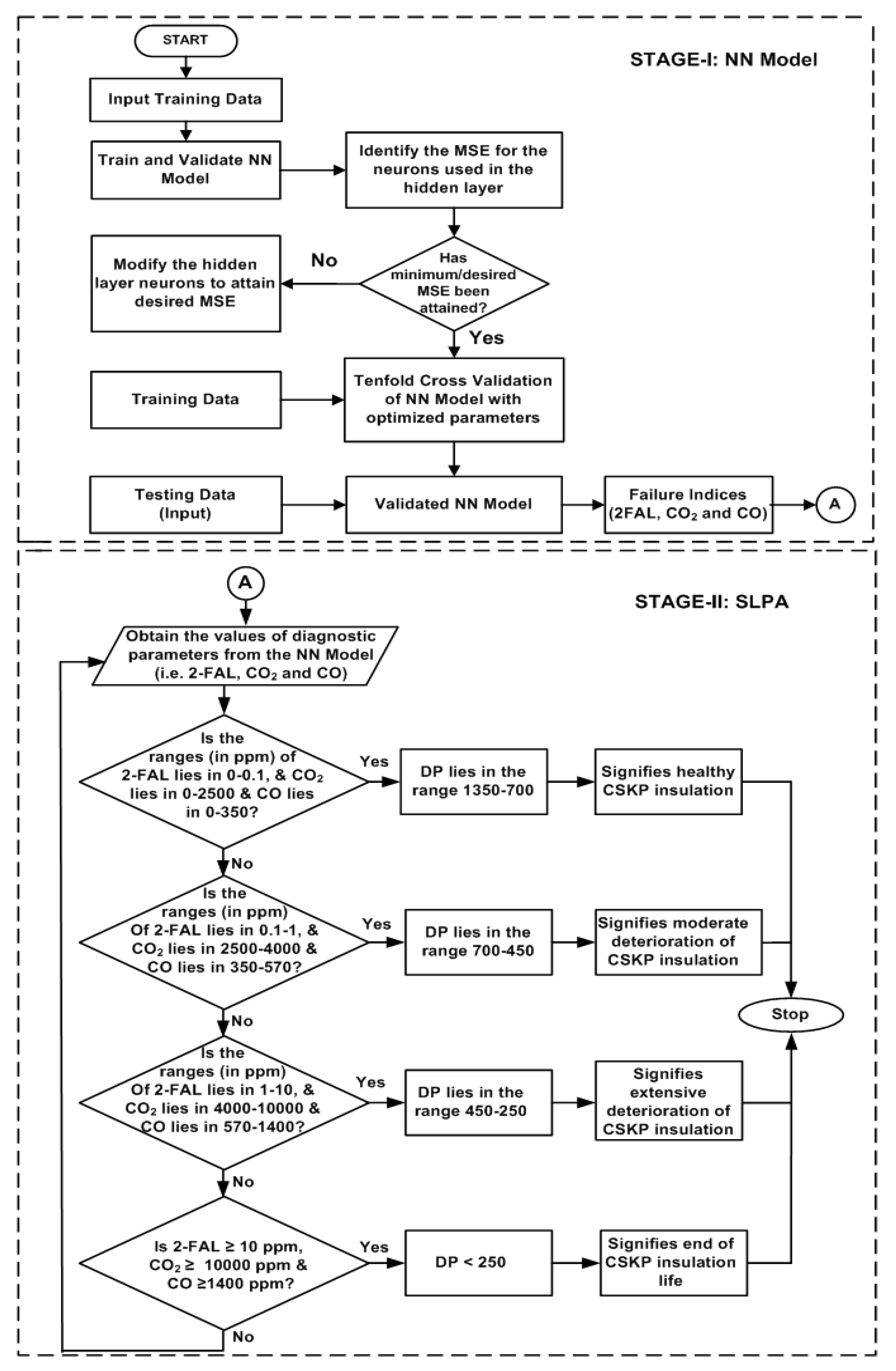Processes 09 00981 g003 Processes 09 00981 g003