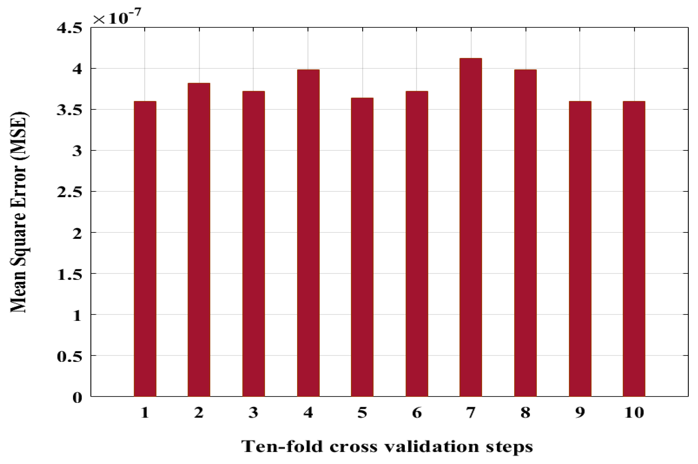 Processes 09 00981 g004 Processes 09 00981 g004