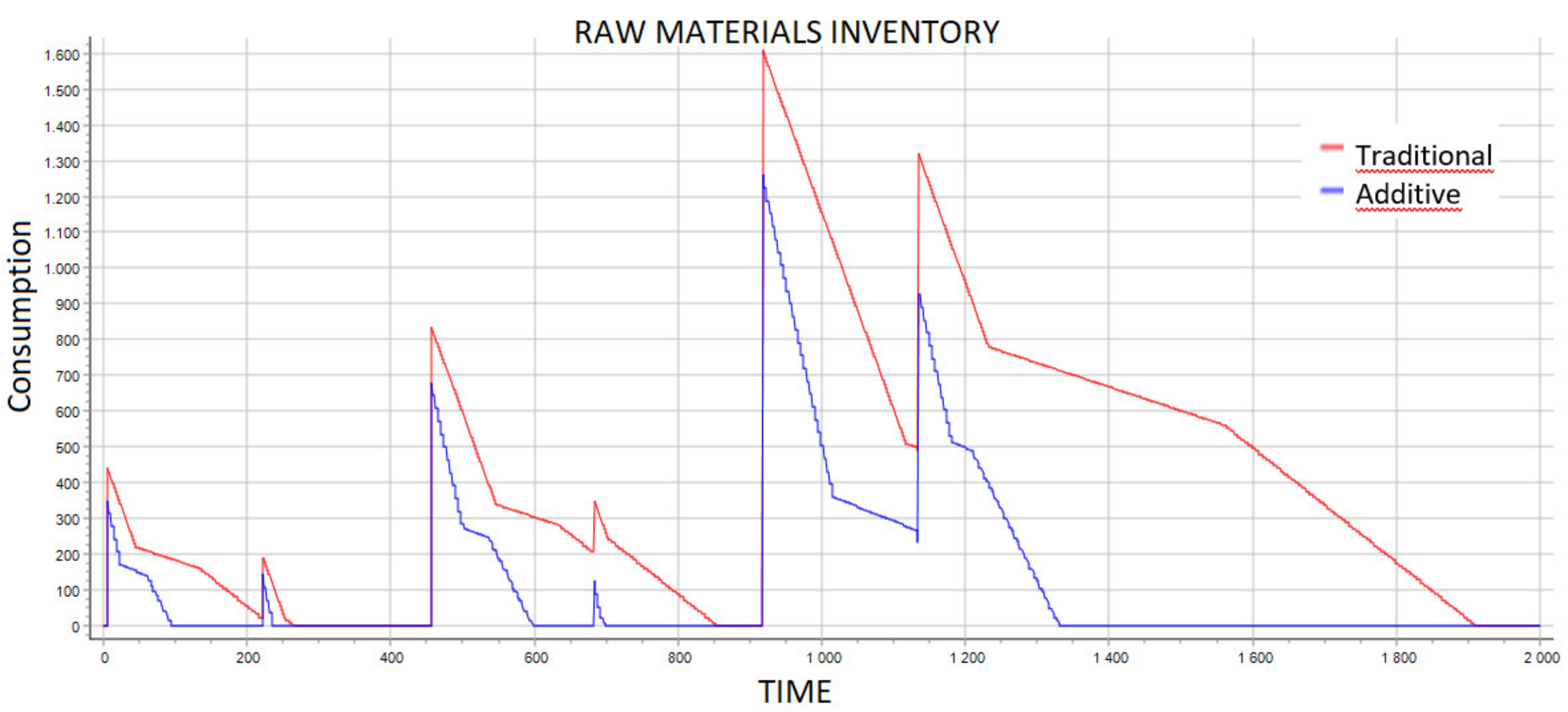 Processes 09 00982 g010 Processes 09 00982 g010