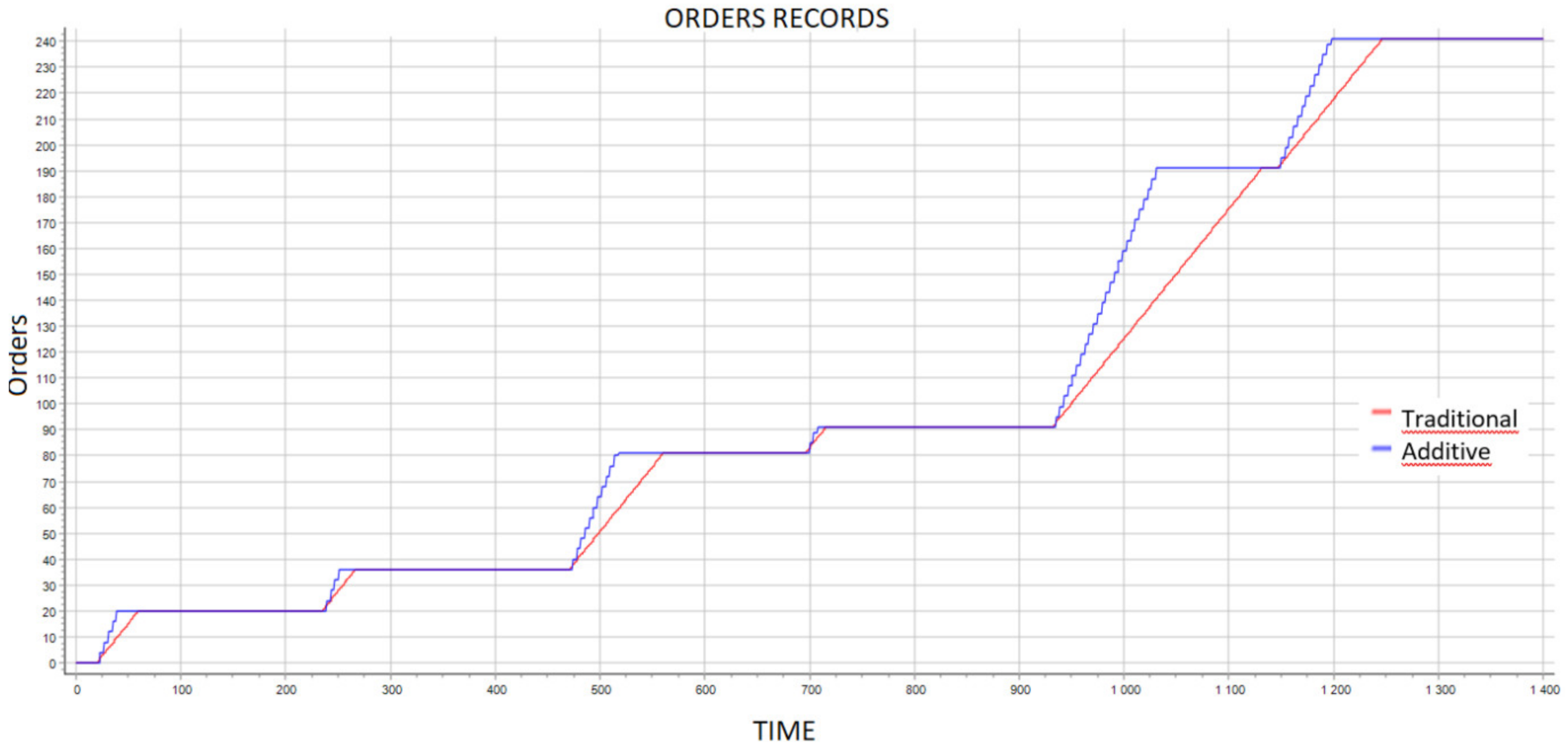 Processes 09 00982 g012 Processes 09 00982 g012