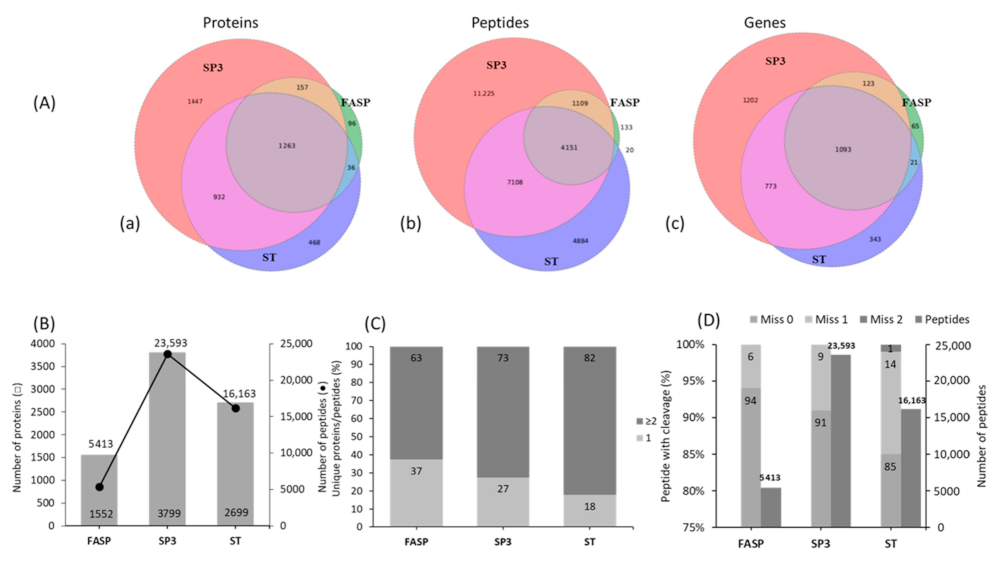 Processes 09 00983 g002