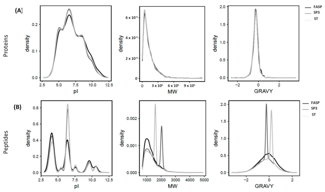 Processes 09 00983 g003