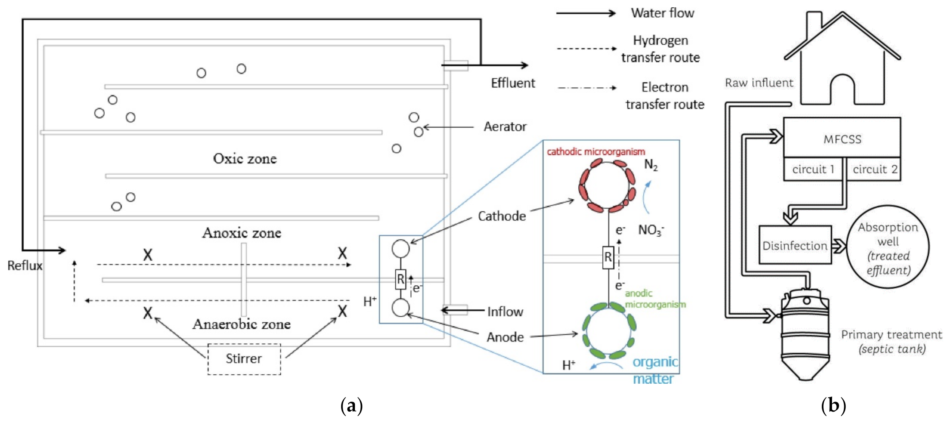 Processes 09 00985 g005