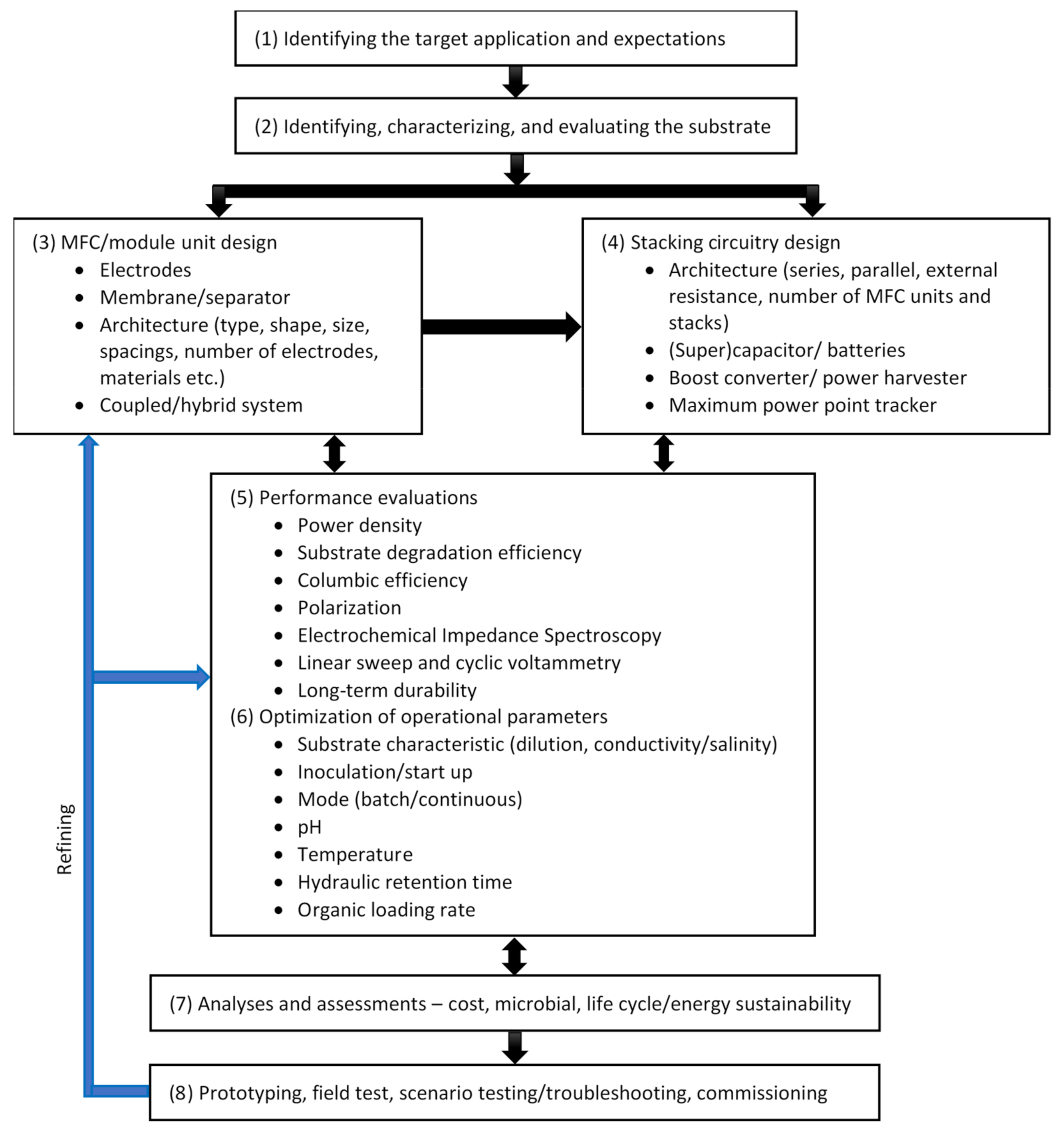 Processes 09 00985 g006