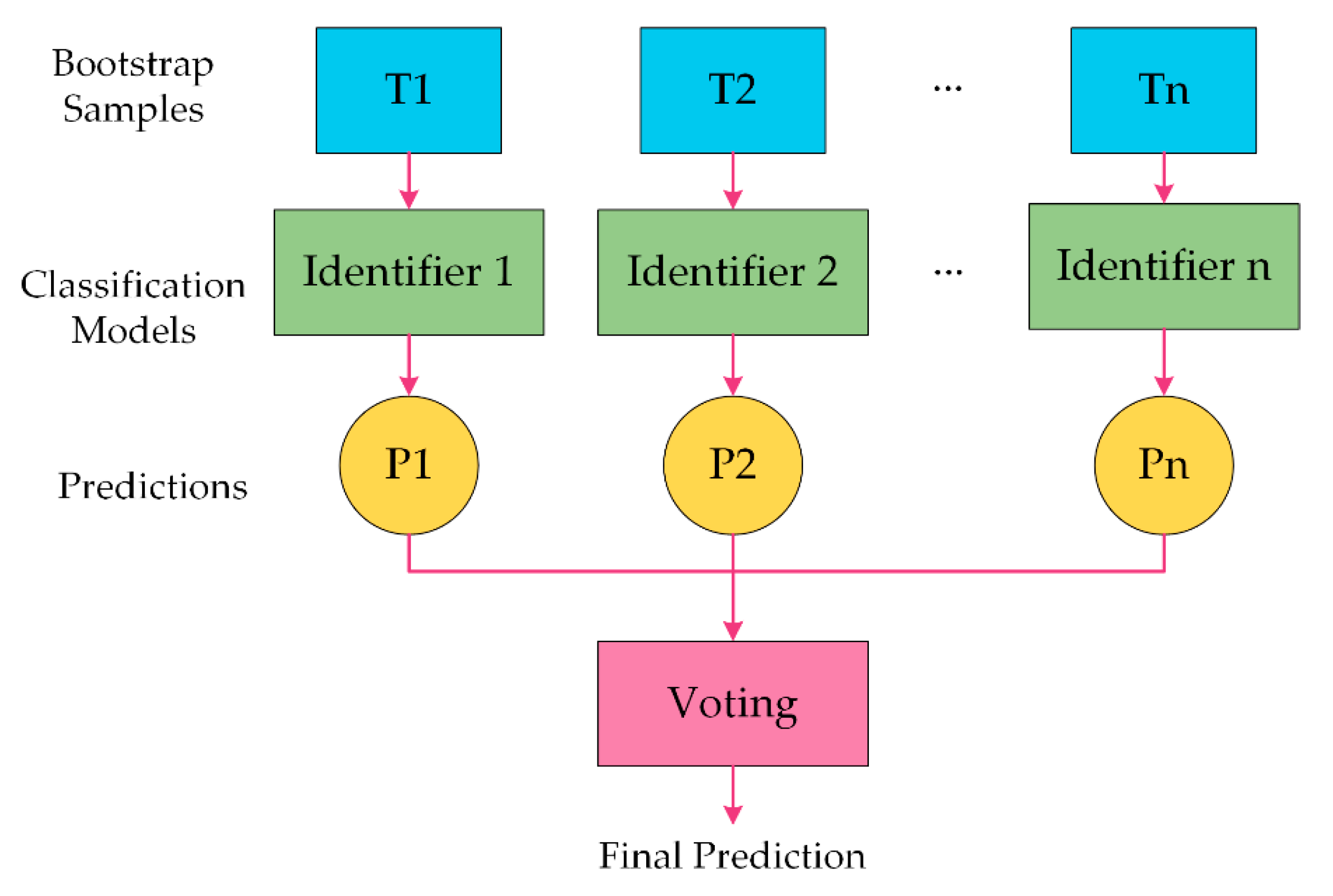 Processes 09 00992 g003