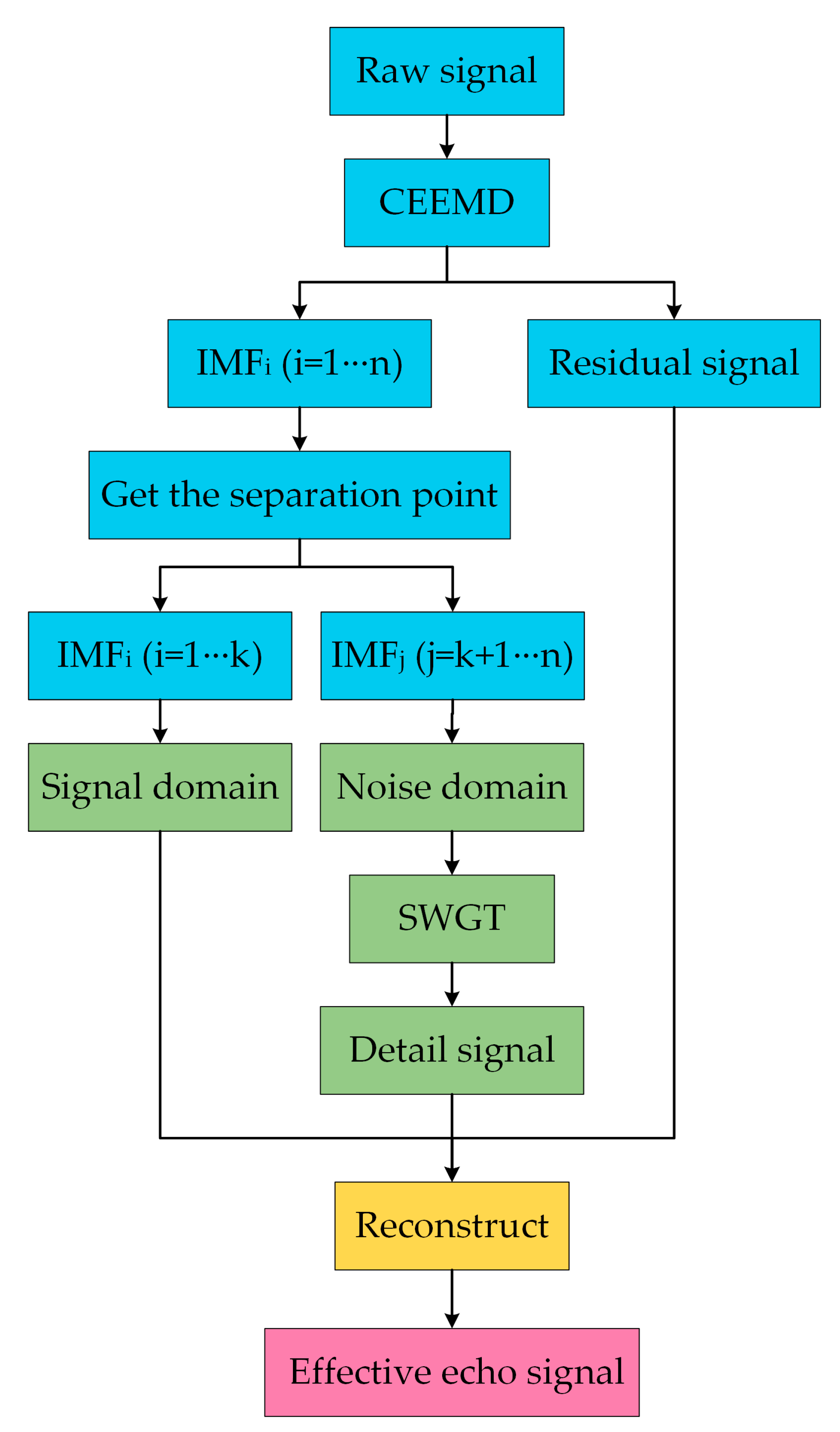 Processes 09 00992 g004