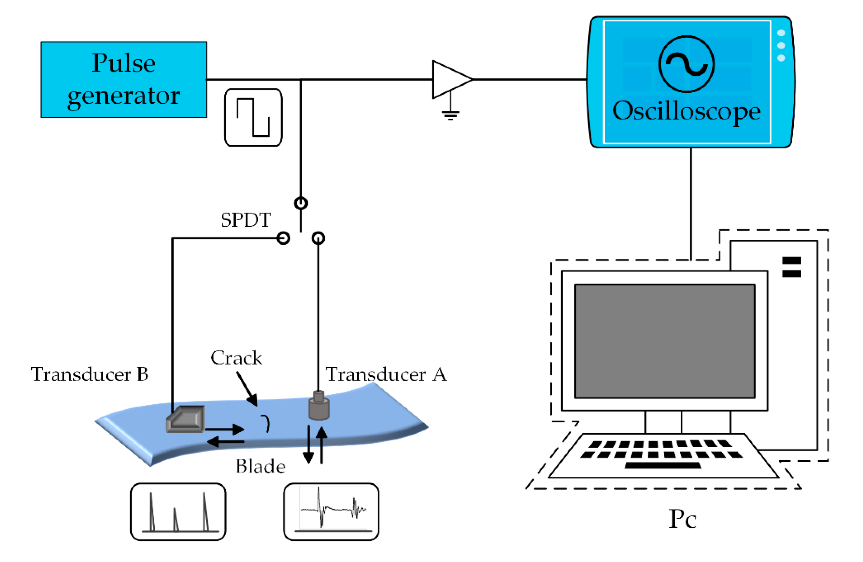 Processes 09 00992 g008
