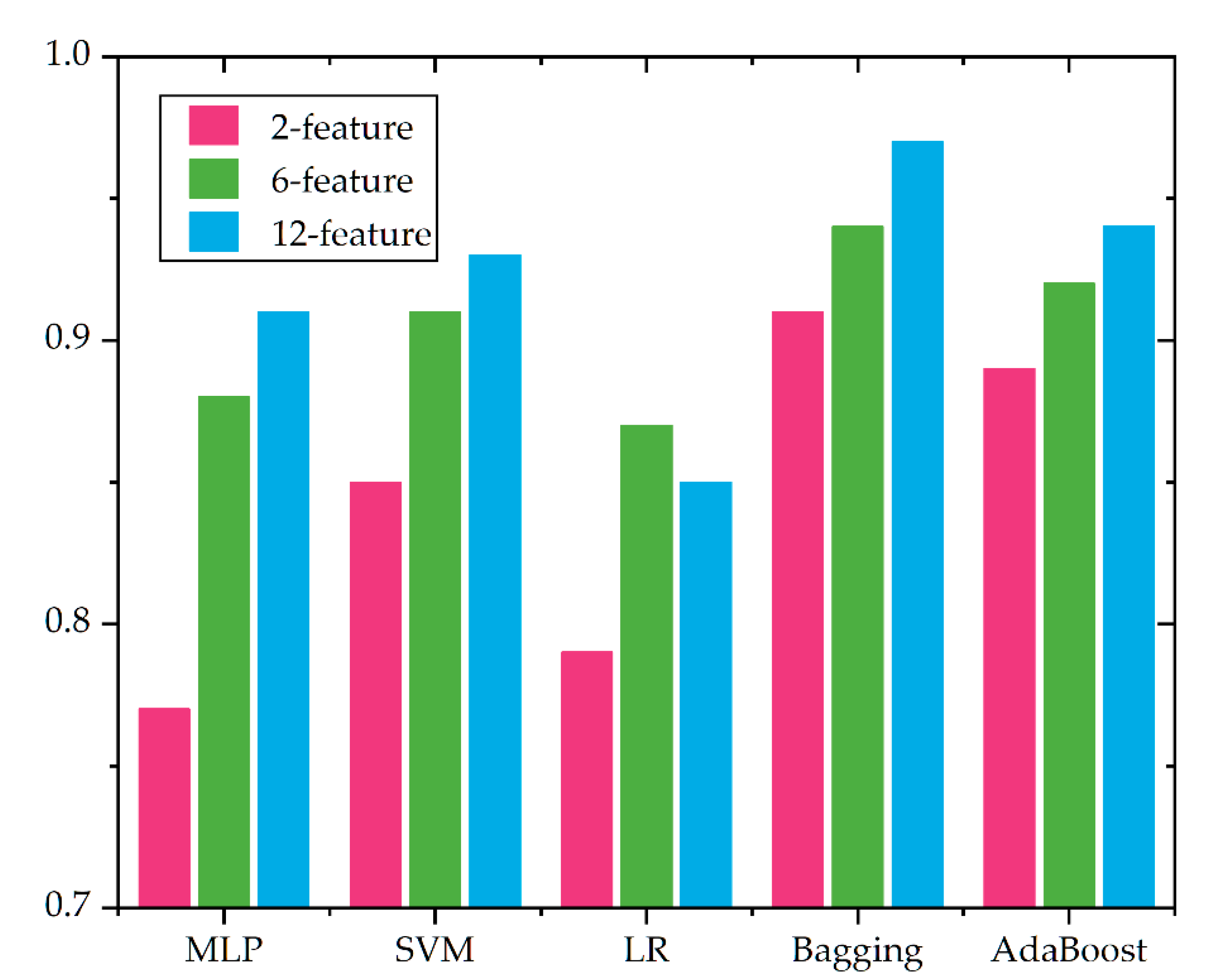 Processes 09 00992 g011