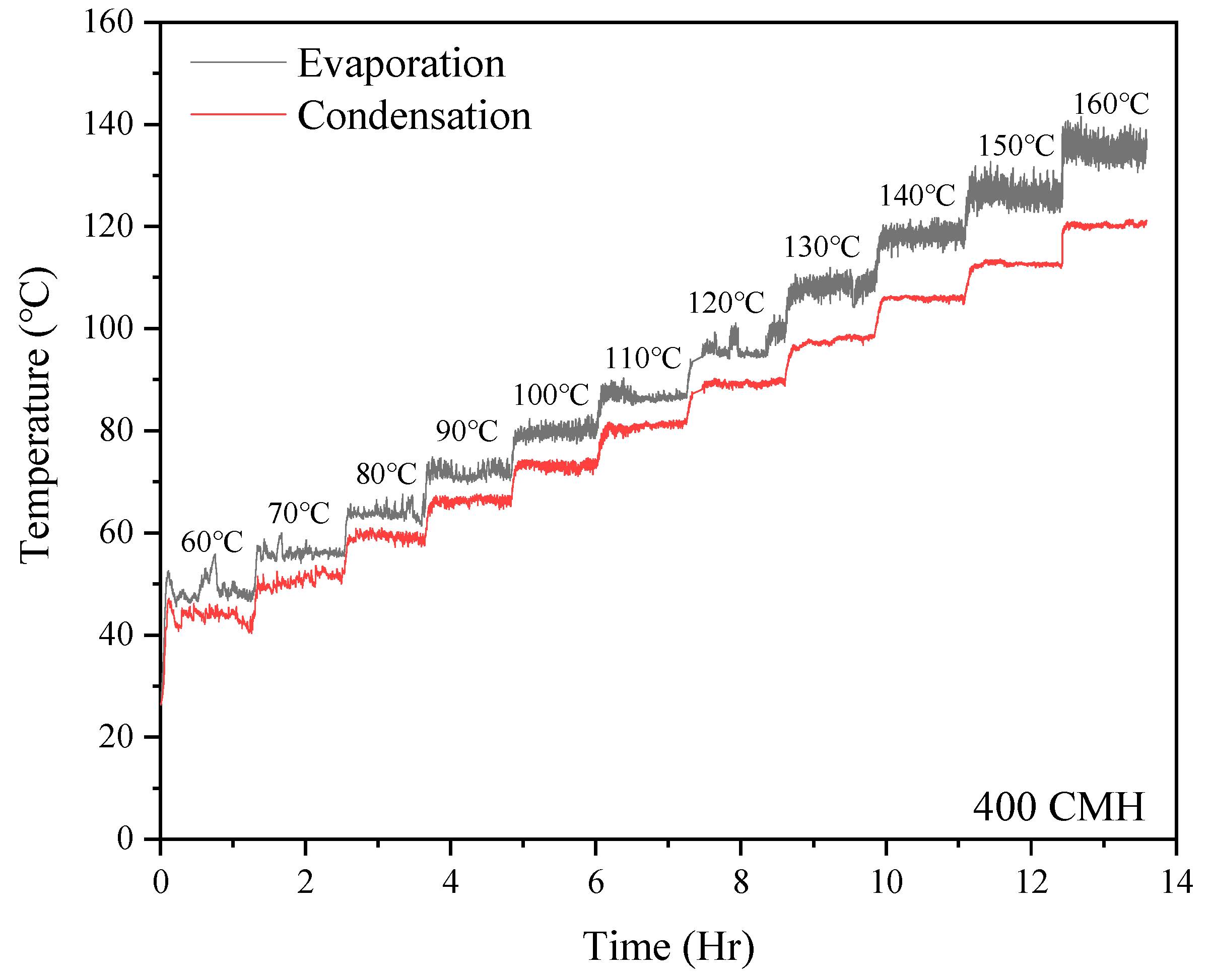 Processes 09 00995 g004