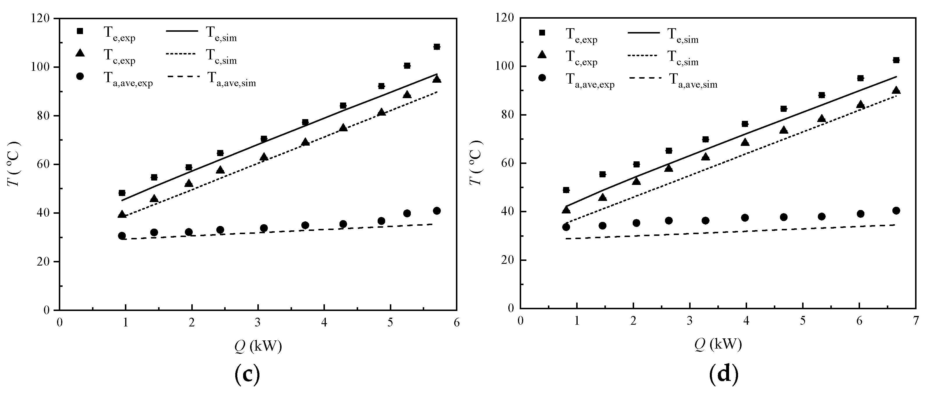 Processes 09 00995 g005b