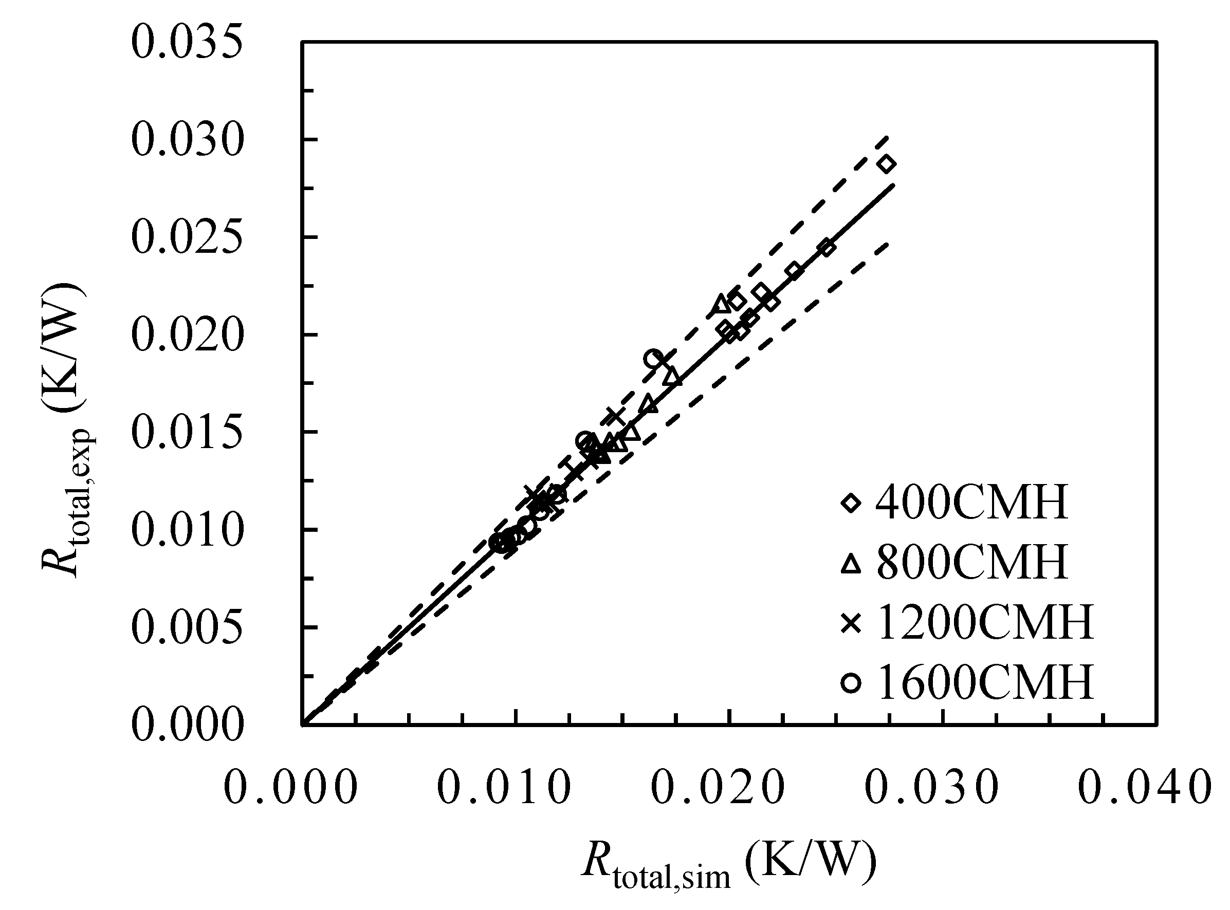 Processes 09 00995 g008