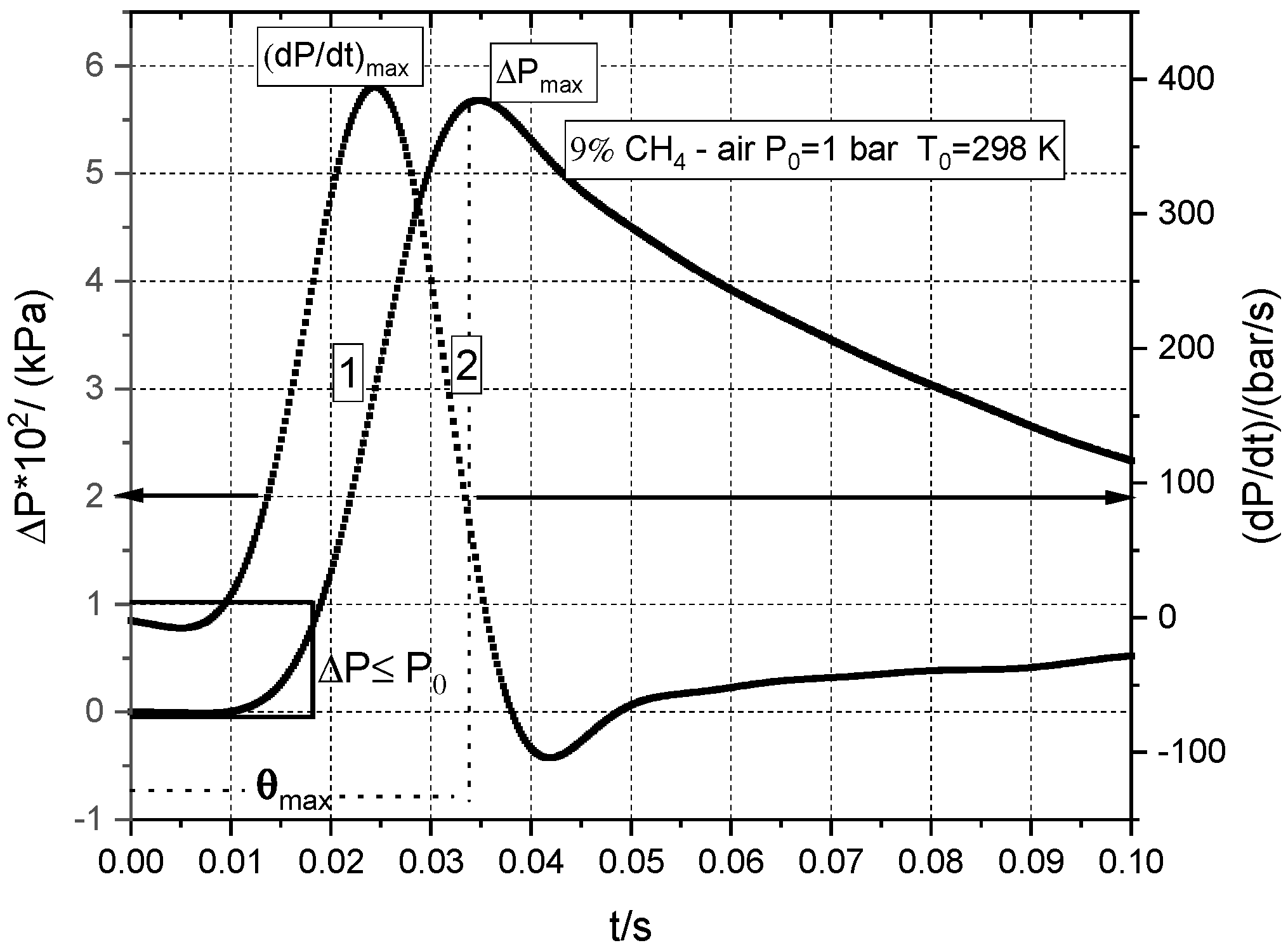Processes 09 00998 g002 Processes 09 00998 g002