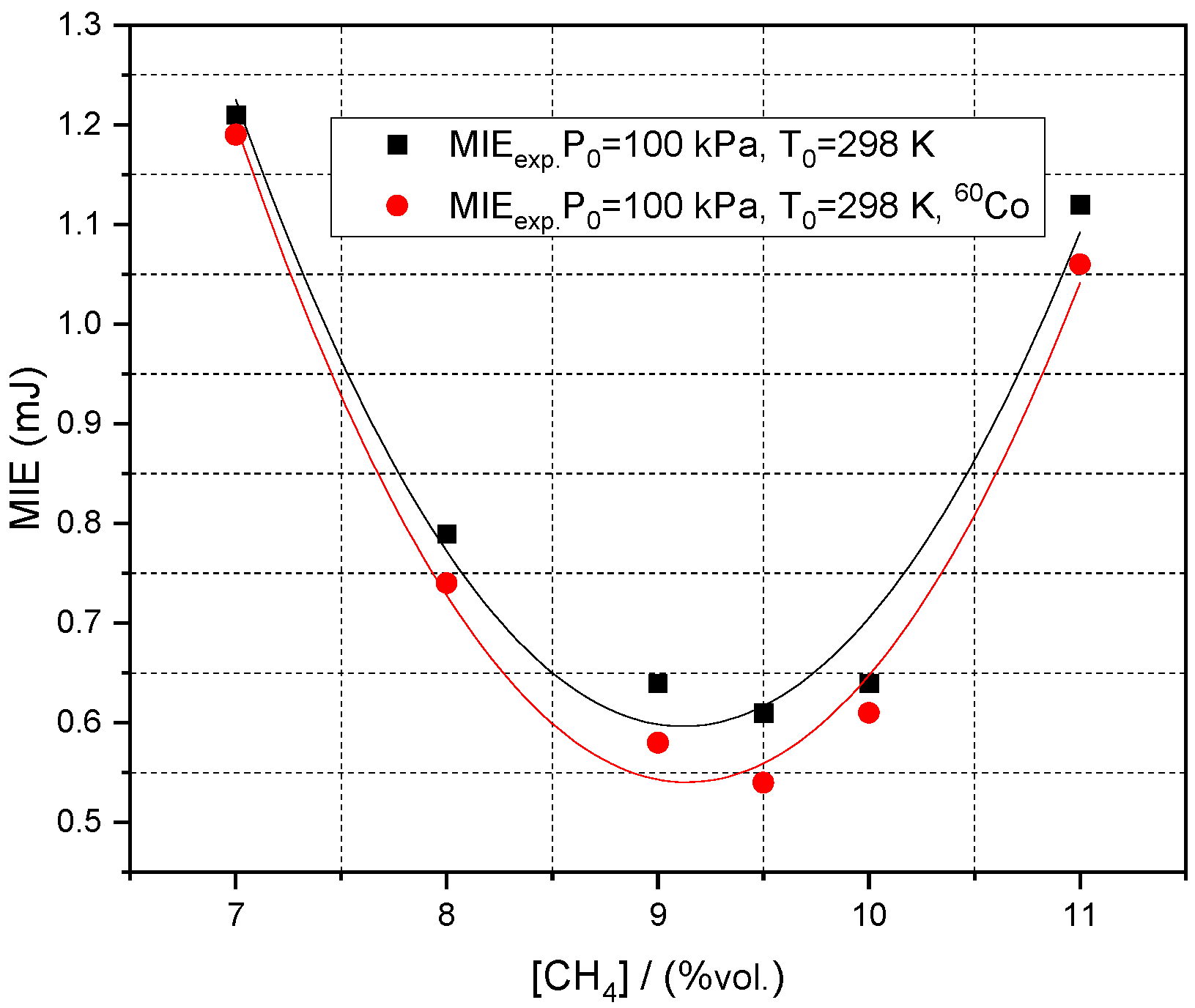 Processes 09 00998 g007 Processes 09 00998 g007