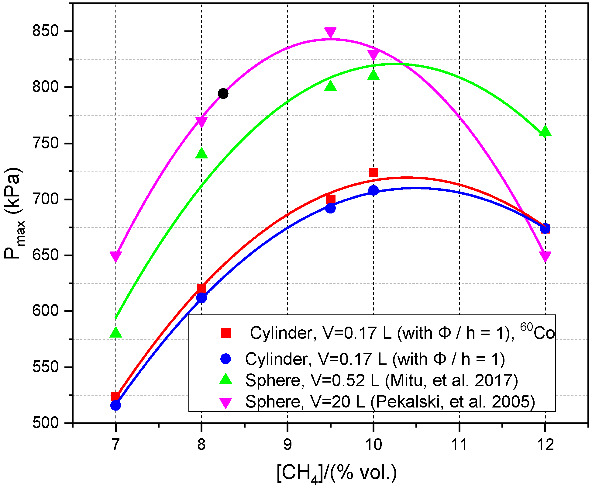 Processes 09 00998 g009 Processes 09 00998 g009