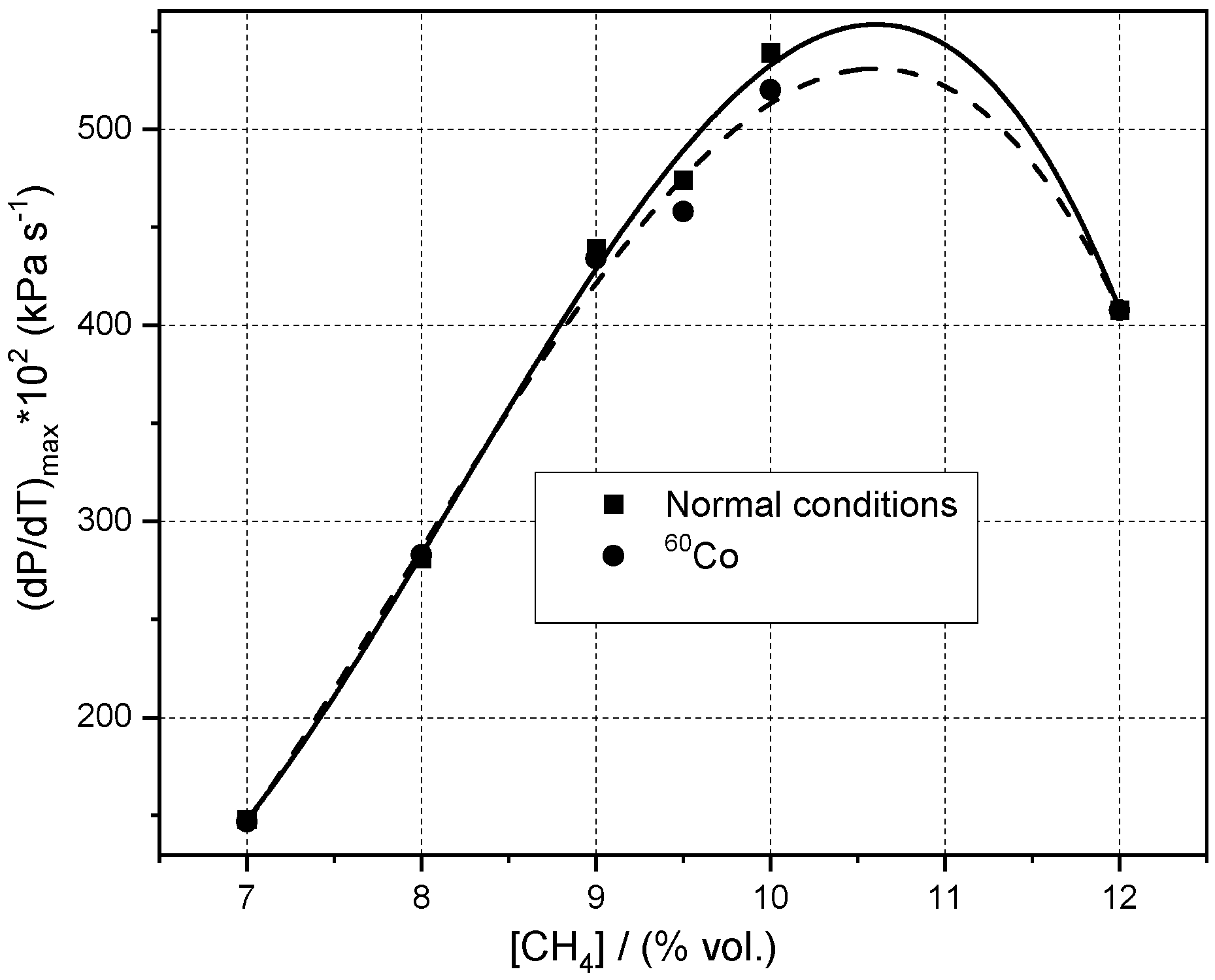 Processes 09 00998 g011 Processes 09 00998 g011