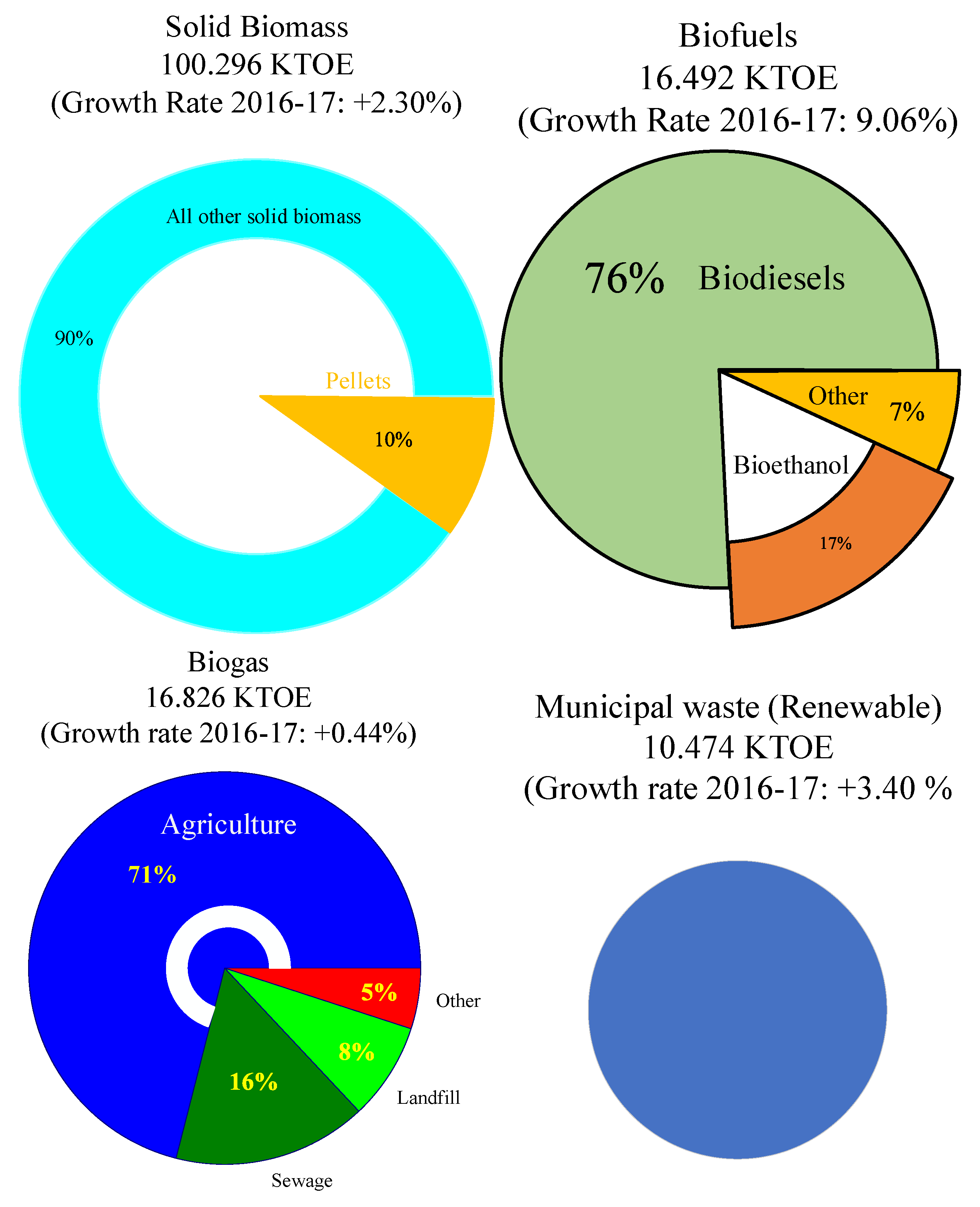 Processes 09 01002 g002