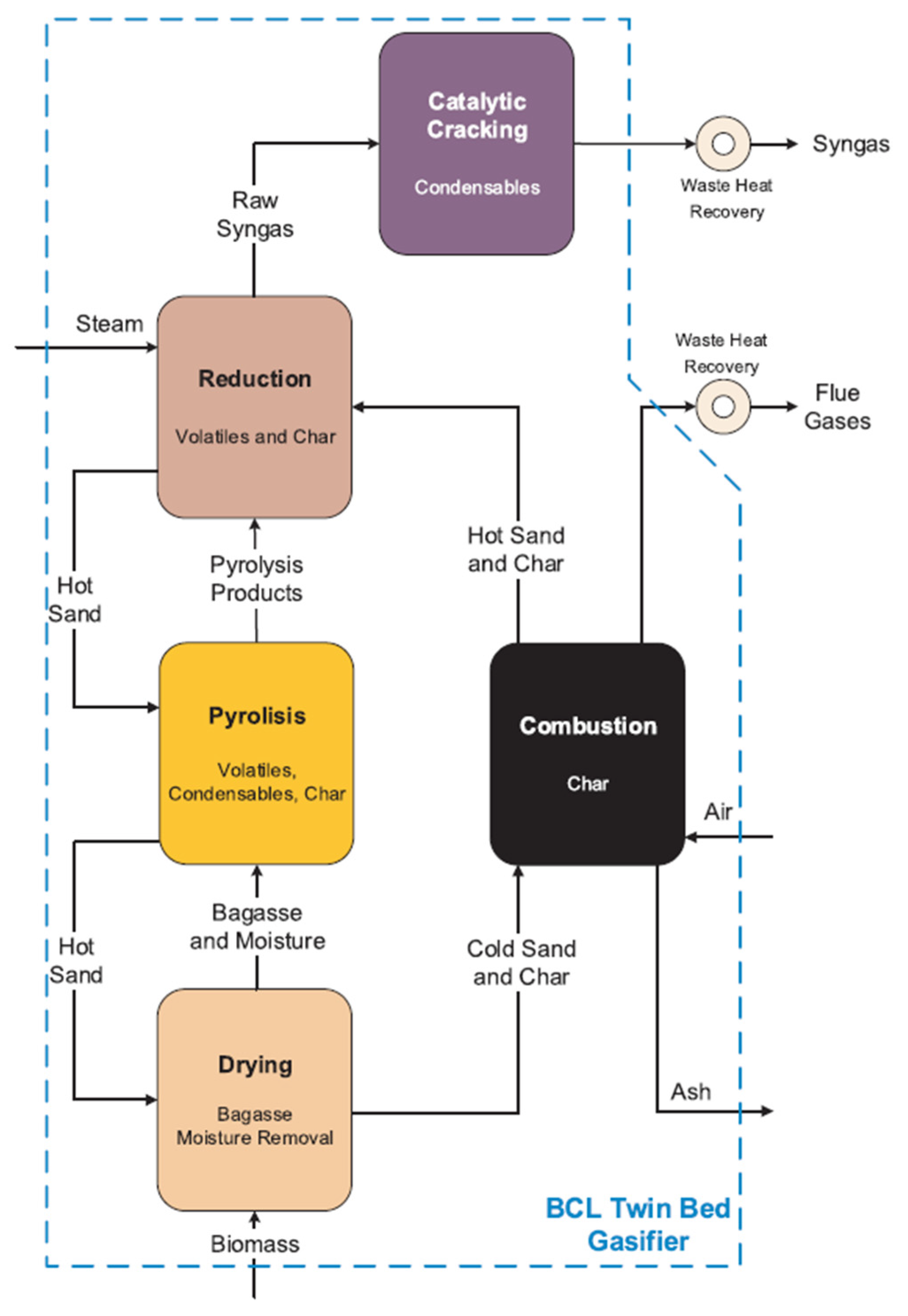 Processes 09 01002 g005
