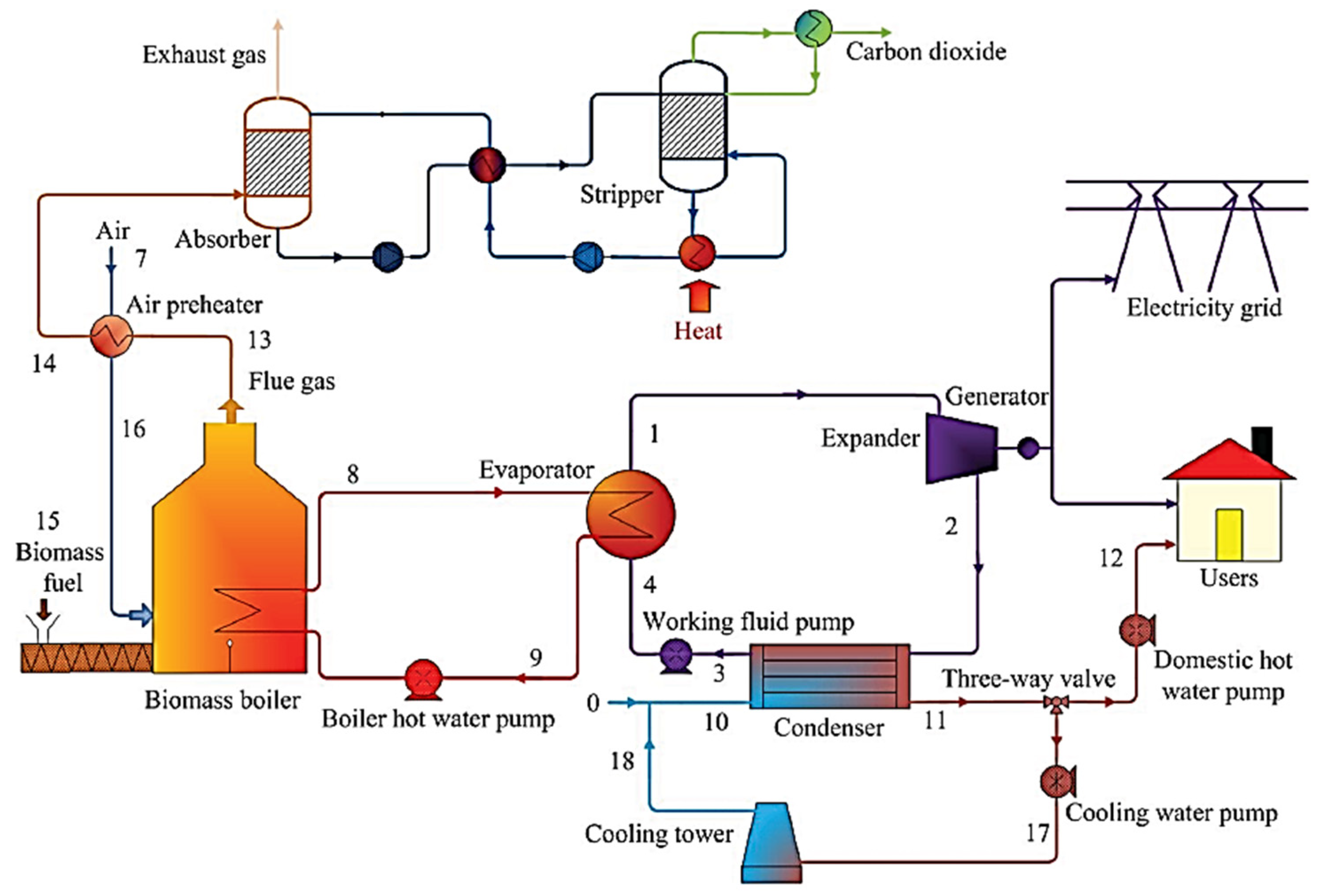 Processes 09 01002 g006