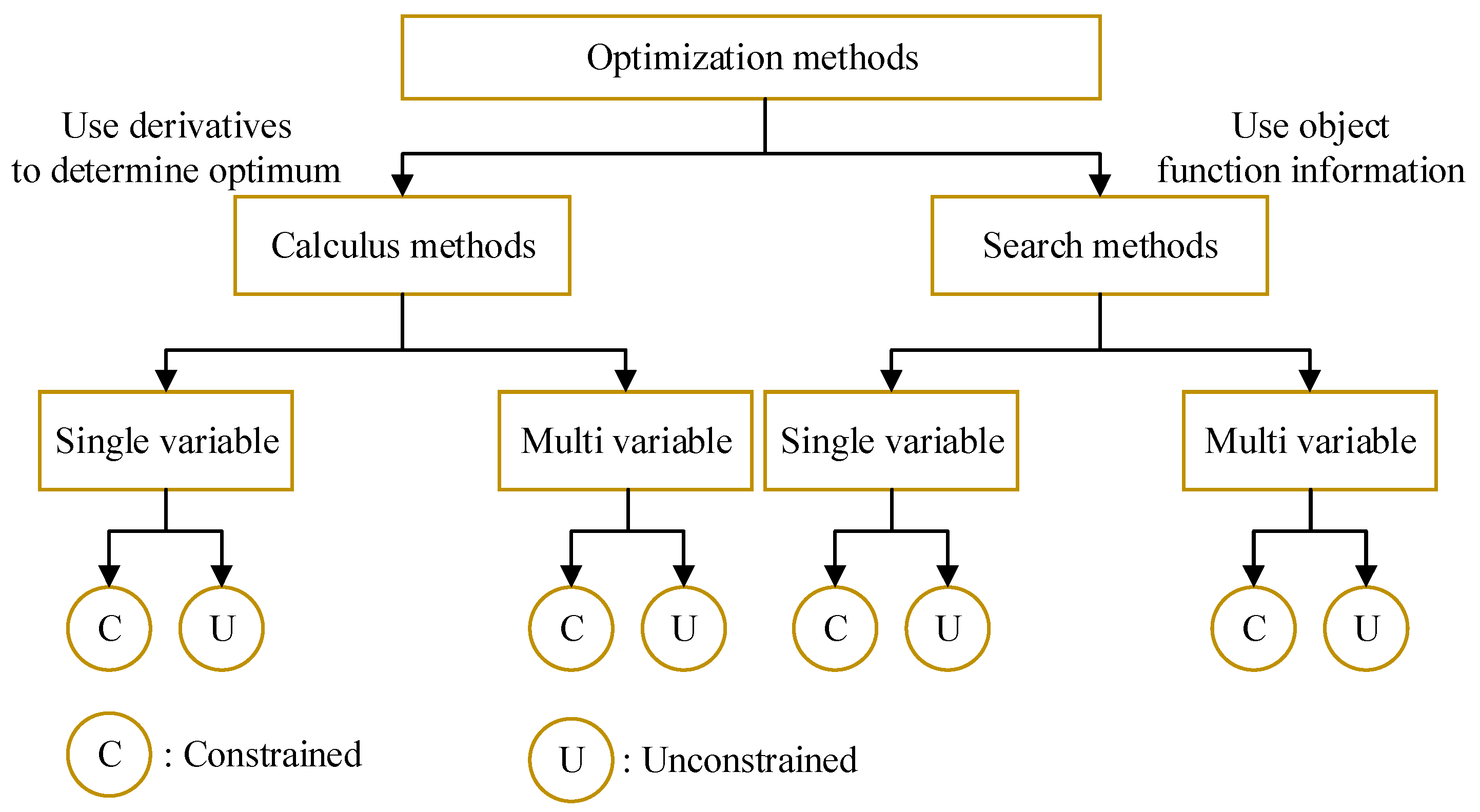 Processes 09 01002 g007