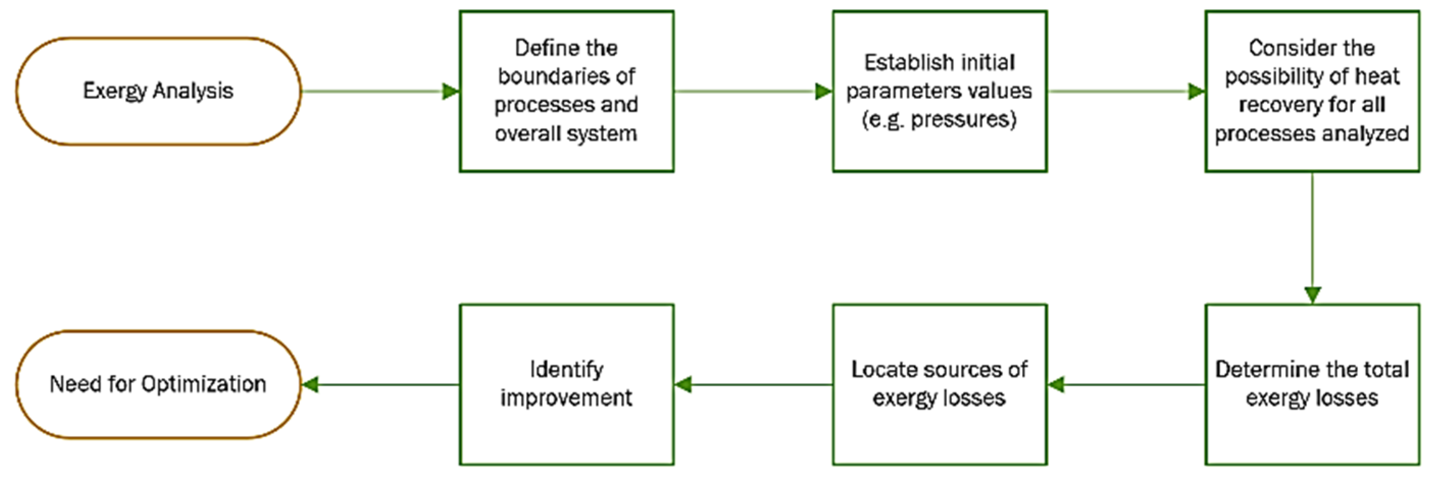 Processes 09 01002 g008