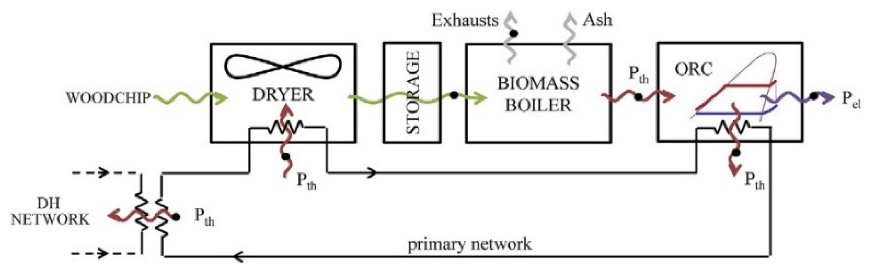 Processes 09 01002 g011