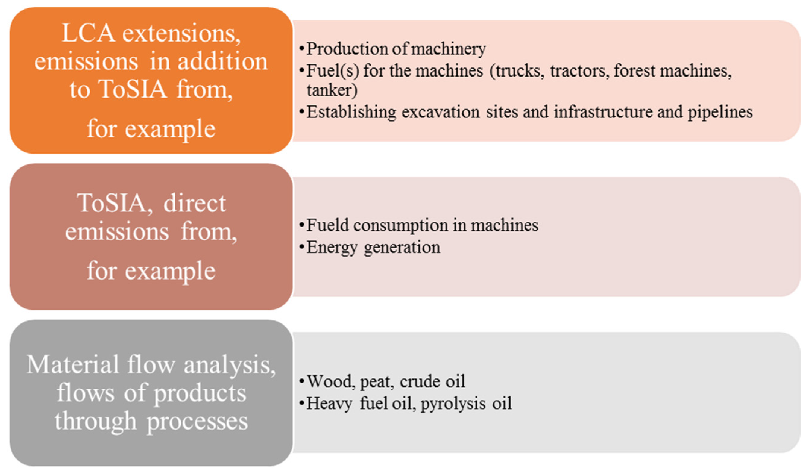 Processes 09 01002 g013