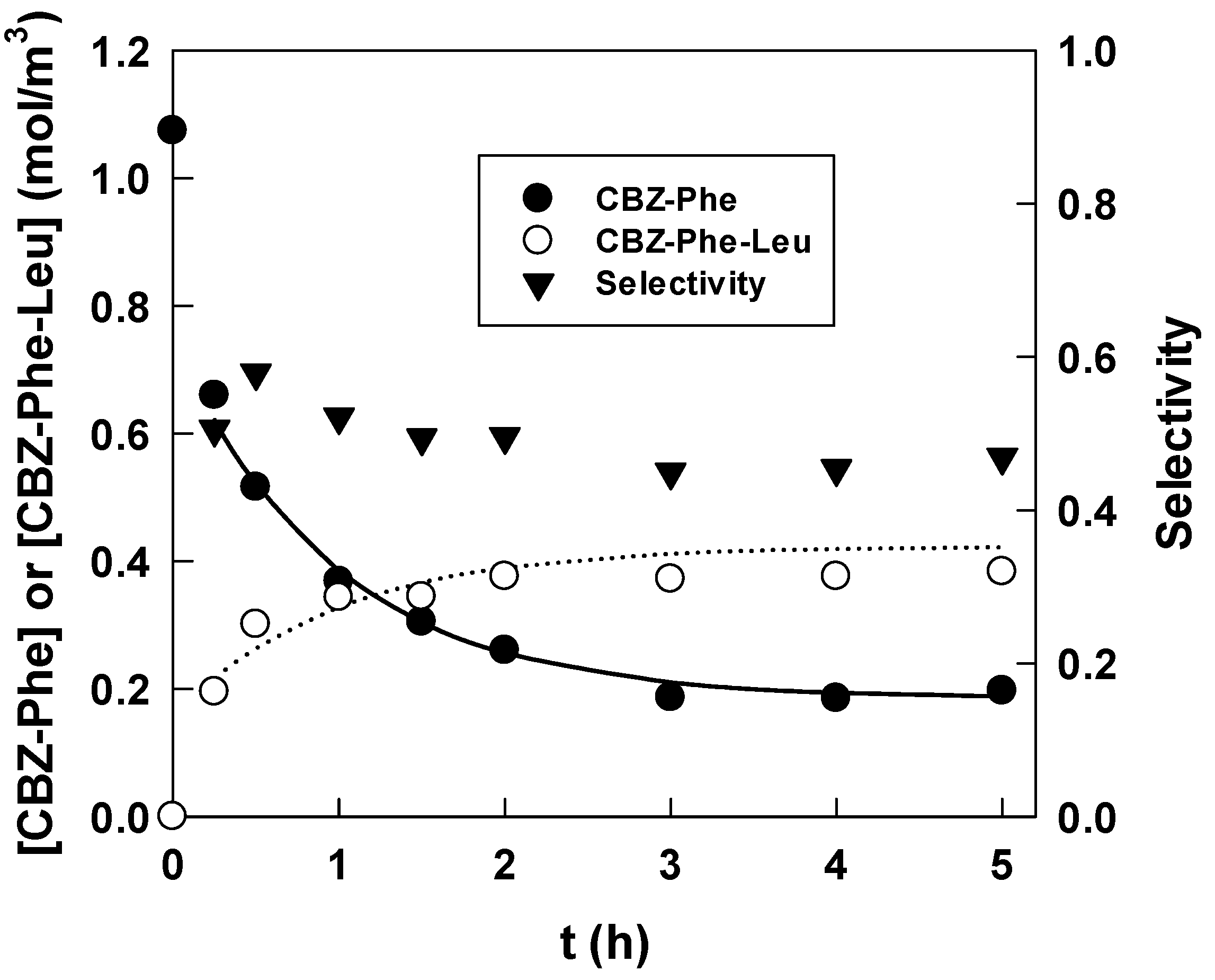 Processes 09 01003 g002