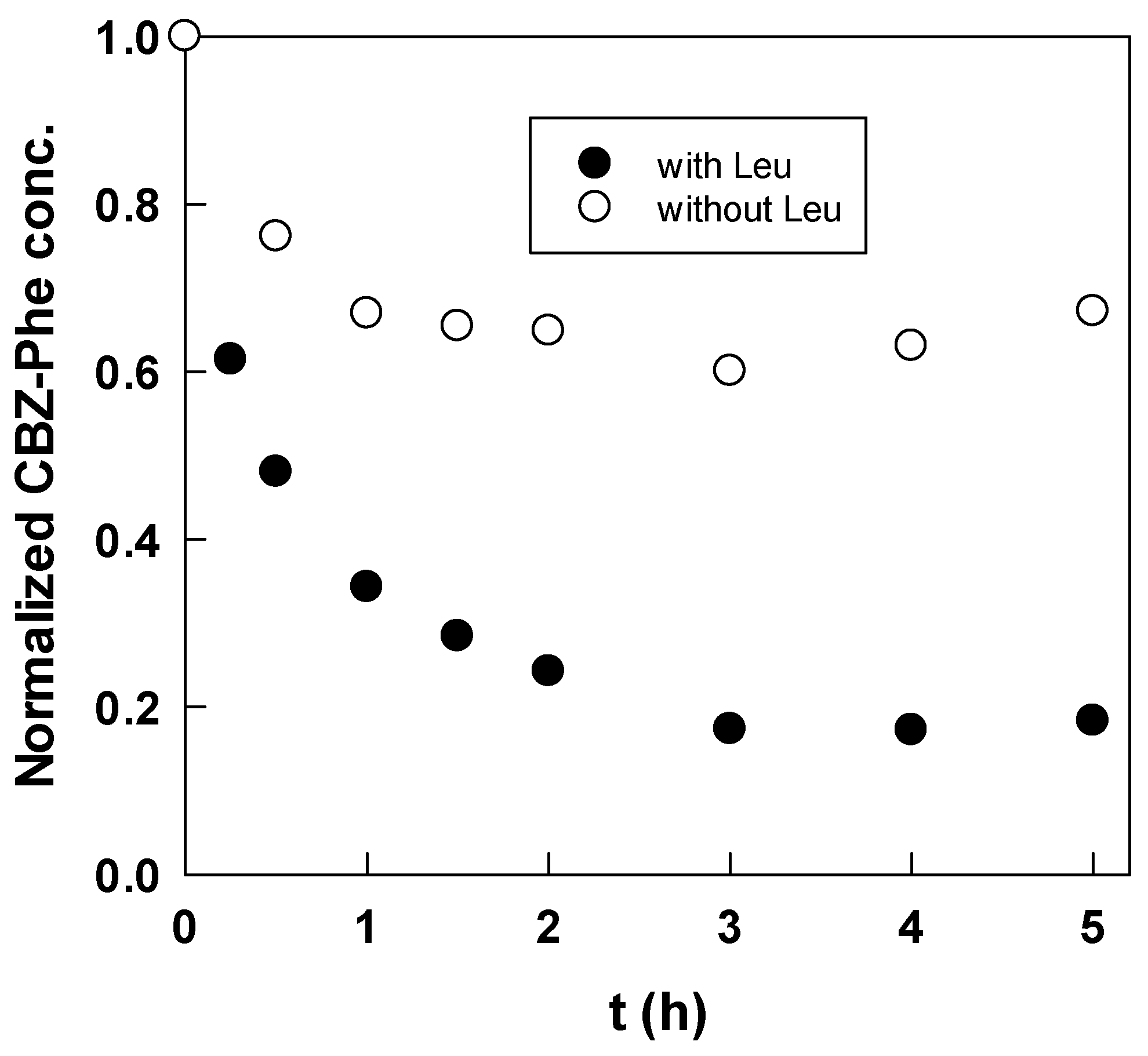Processes 09 01003 g003