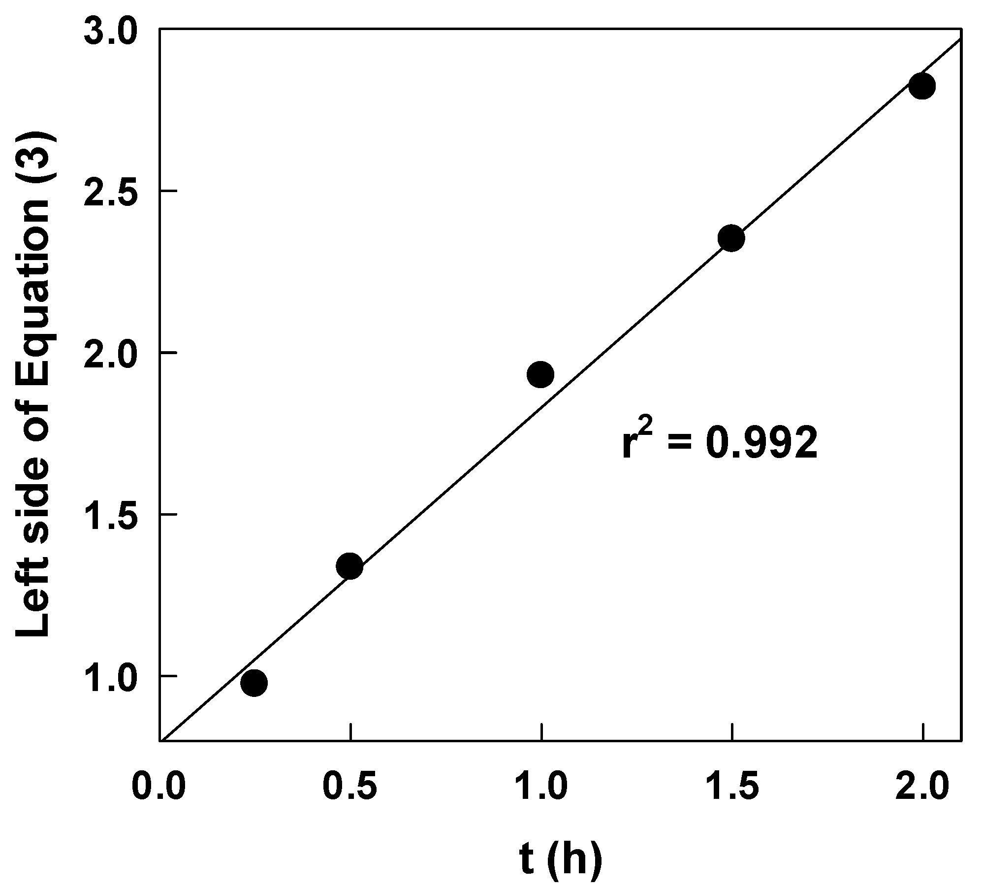 Processes 09 01003 g004