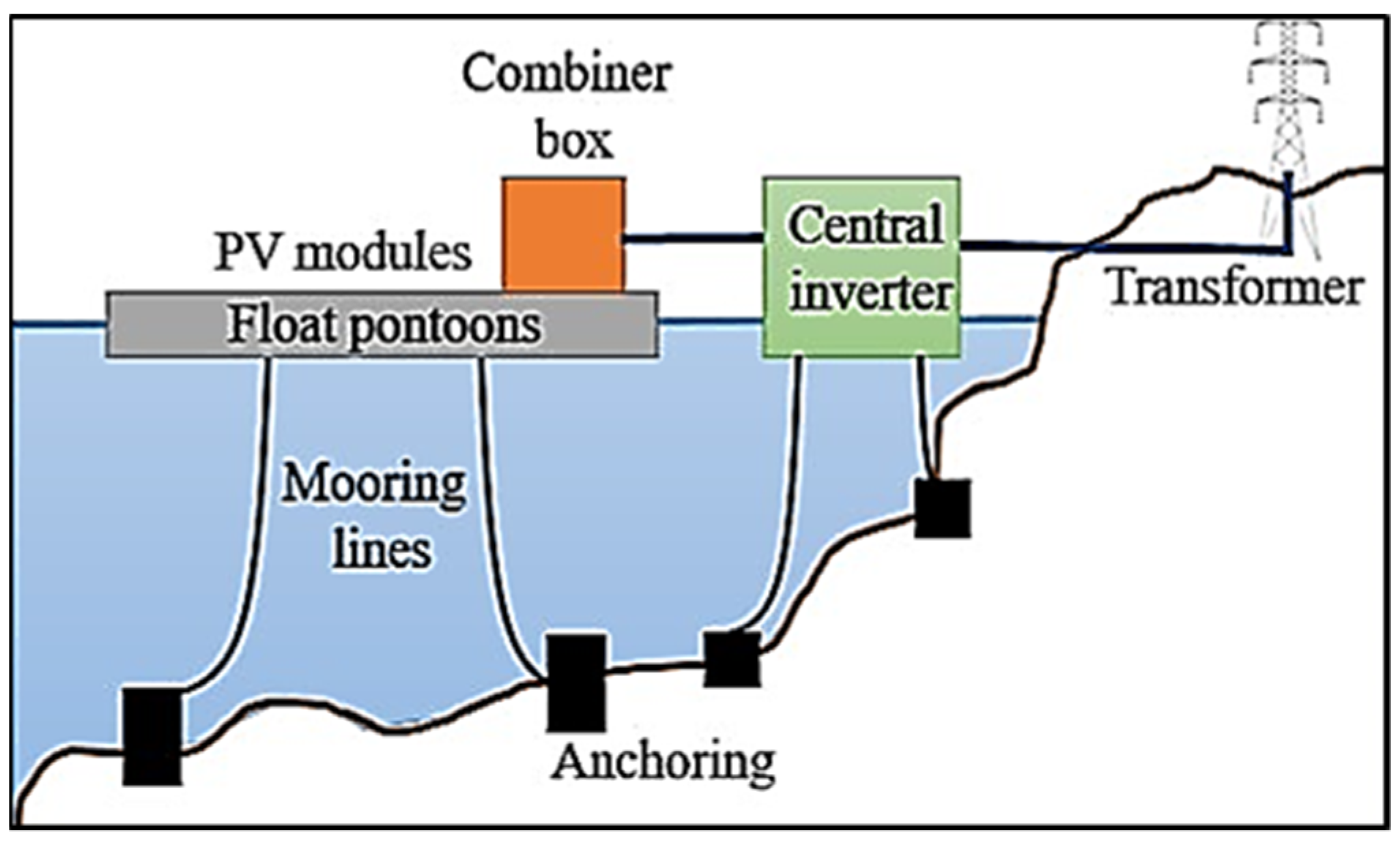 Processes 09 01005 g001