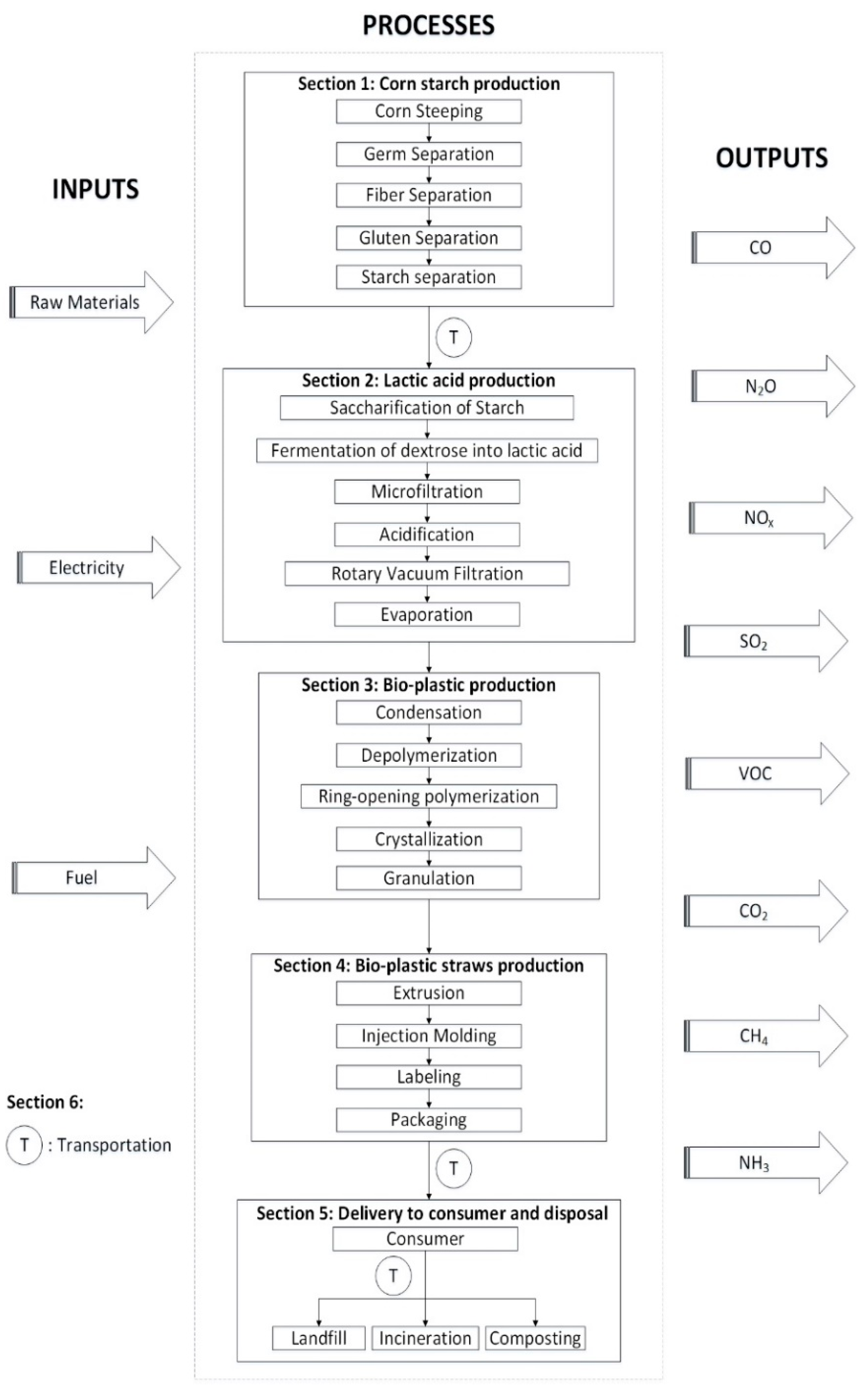 Processes 09 01007 g001