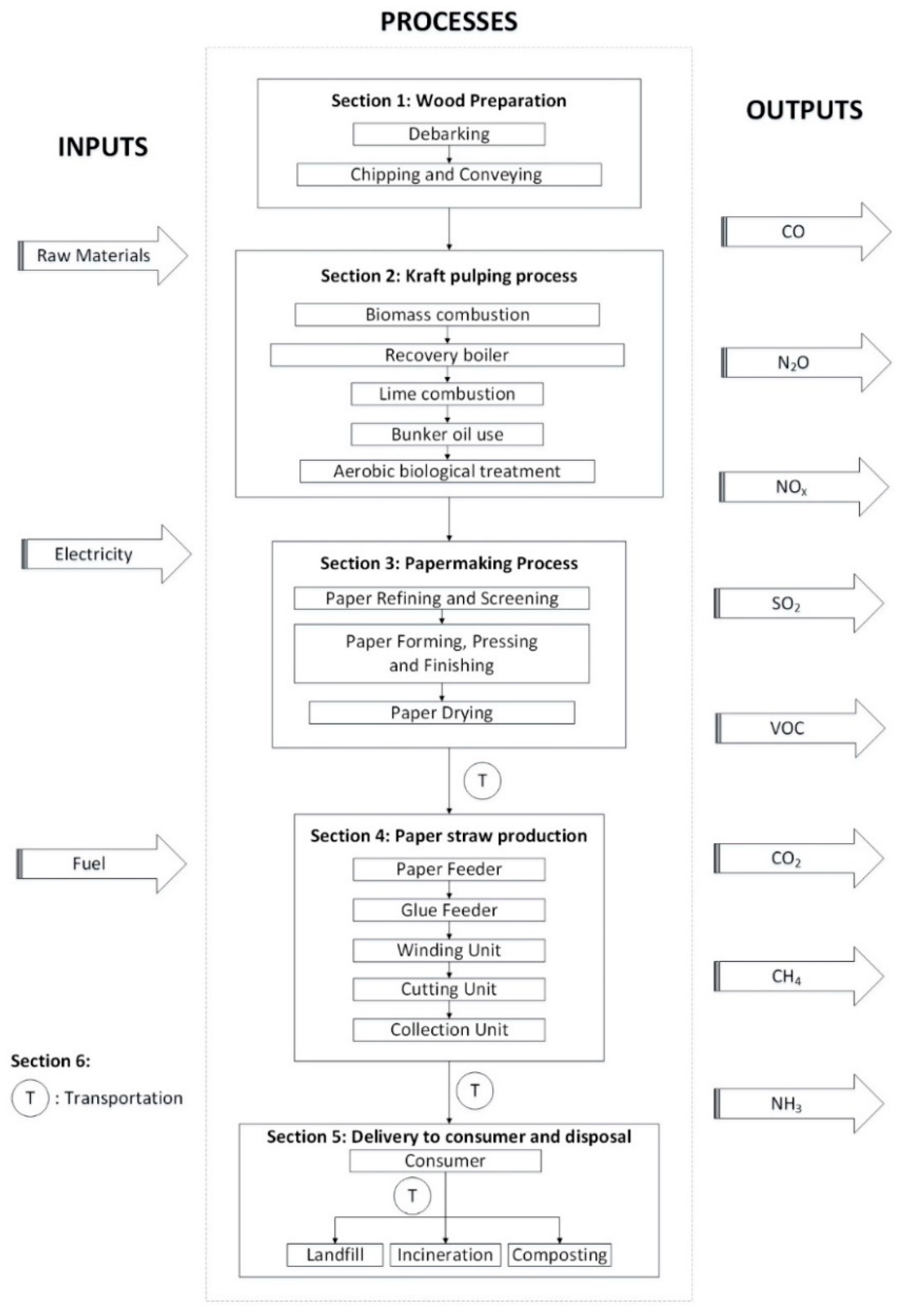 Processes 09 01007 g002