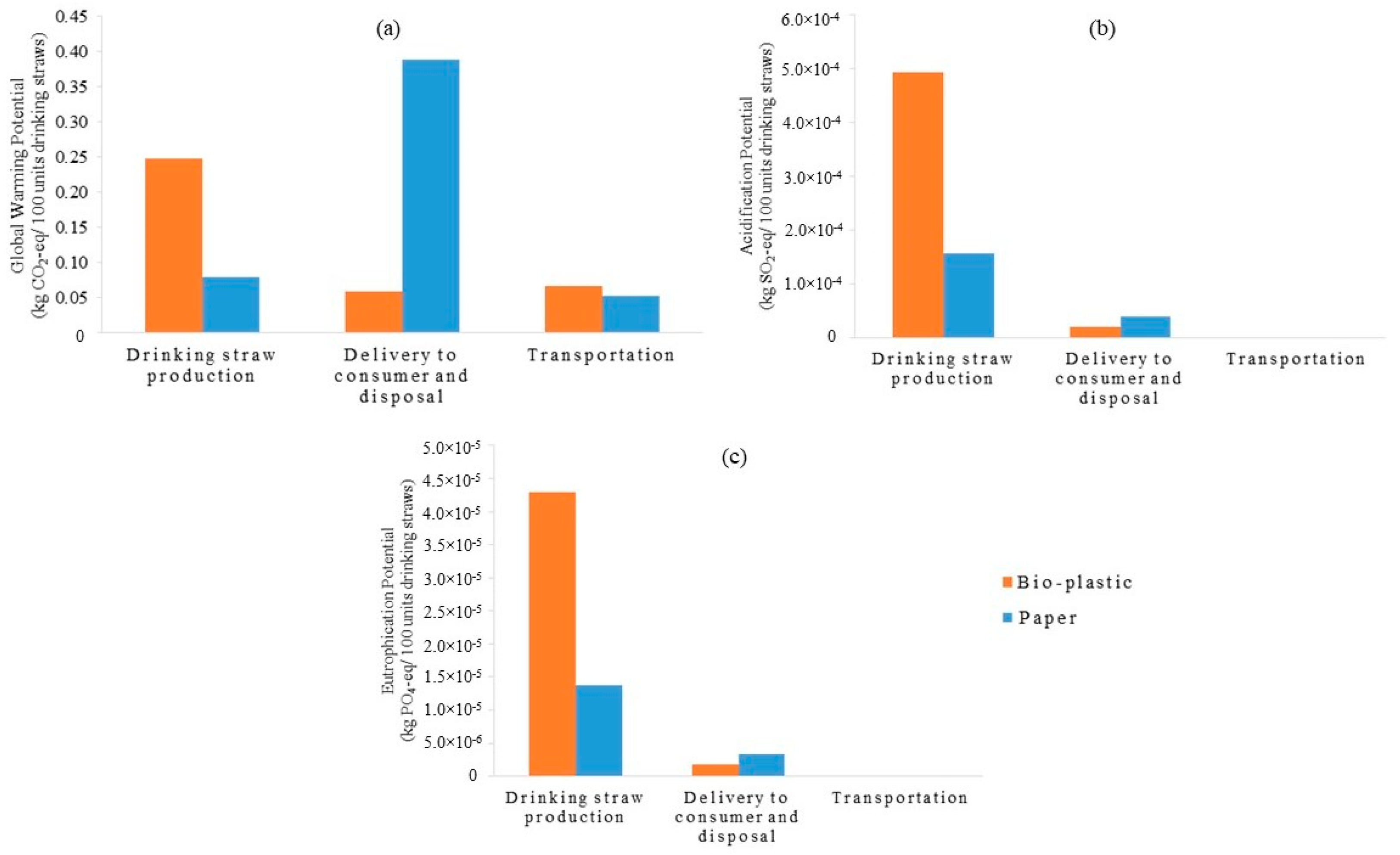 Processes 09 01007 g006