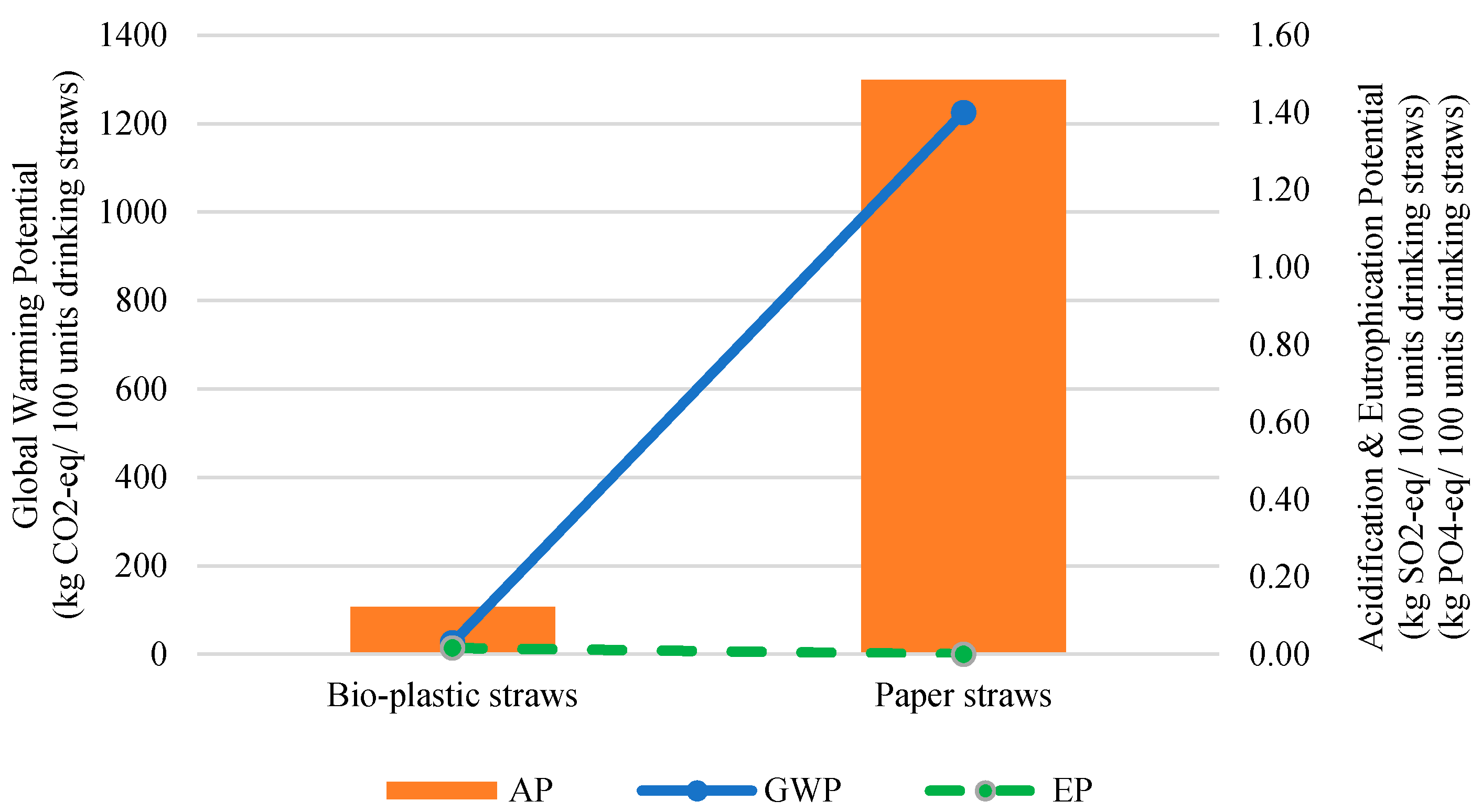 Processes 09 01007 g007