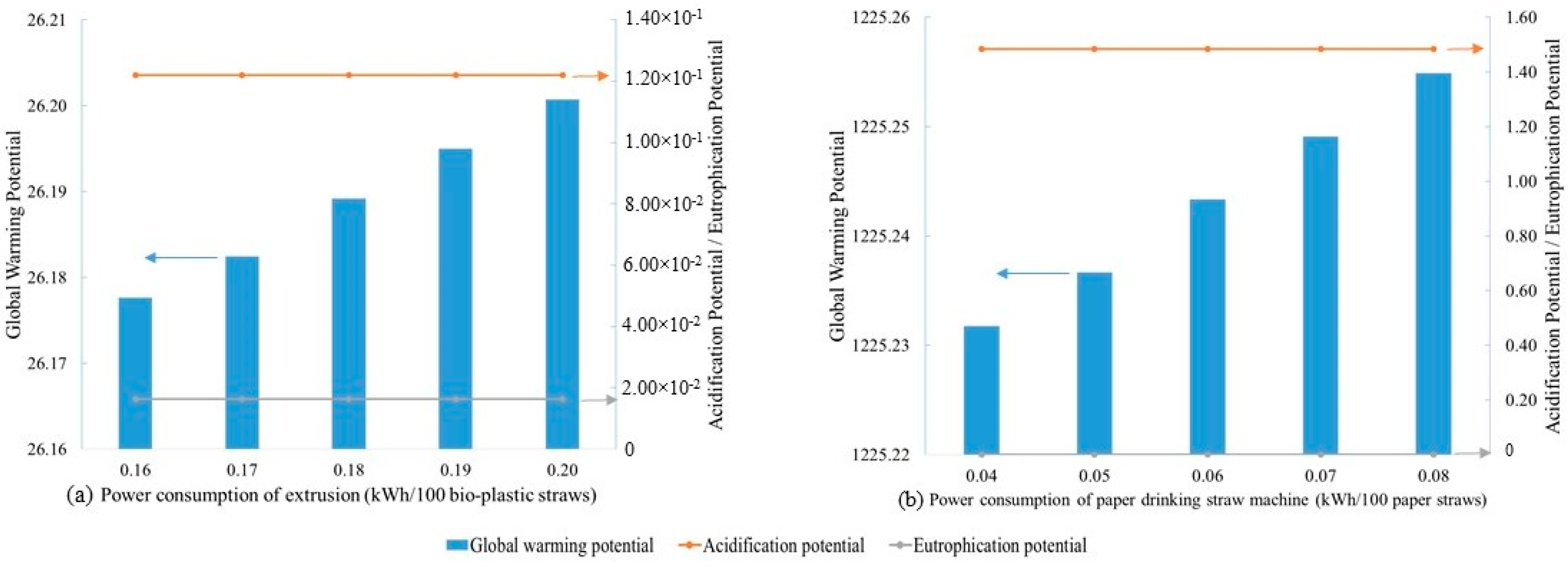 Processes 09 01007 g008