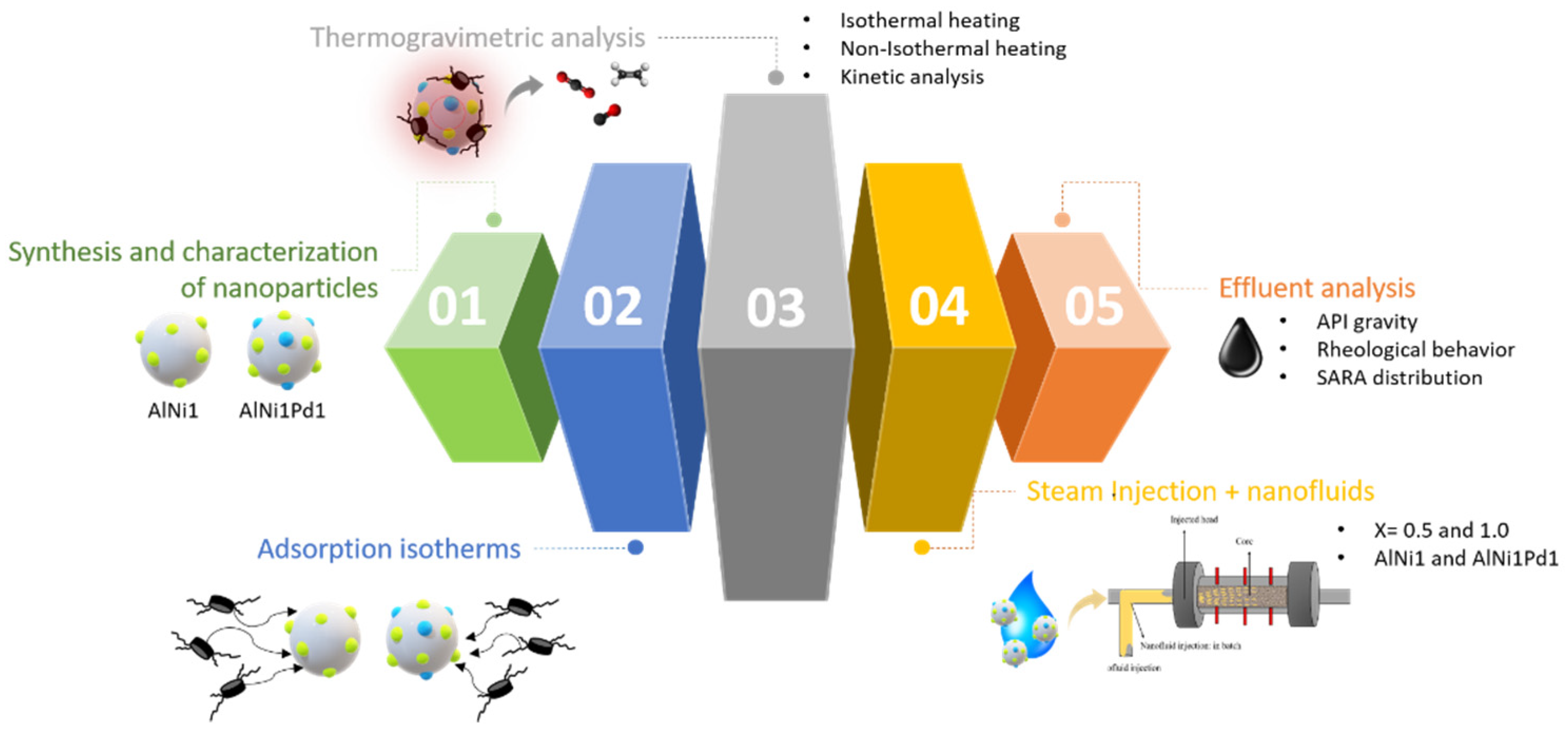 Processes 09 01009 g001