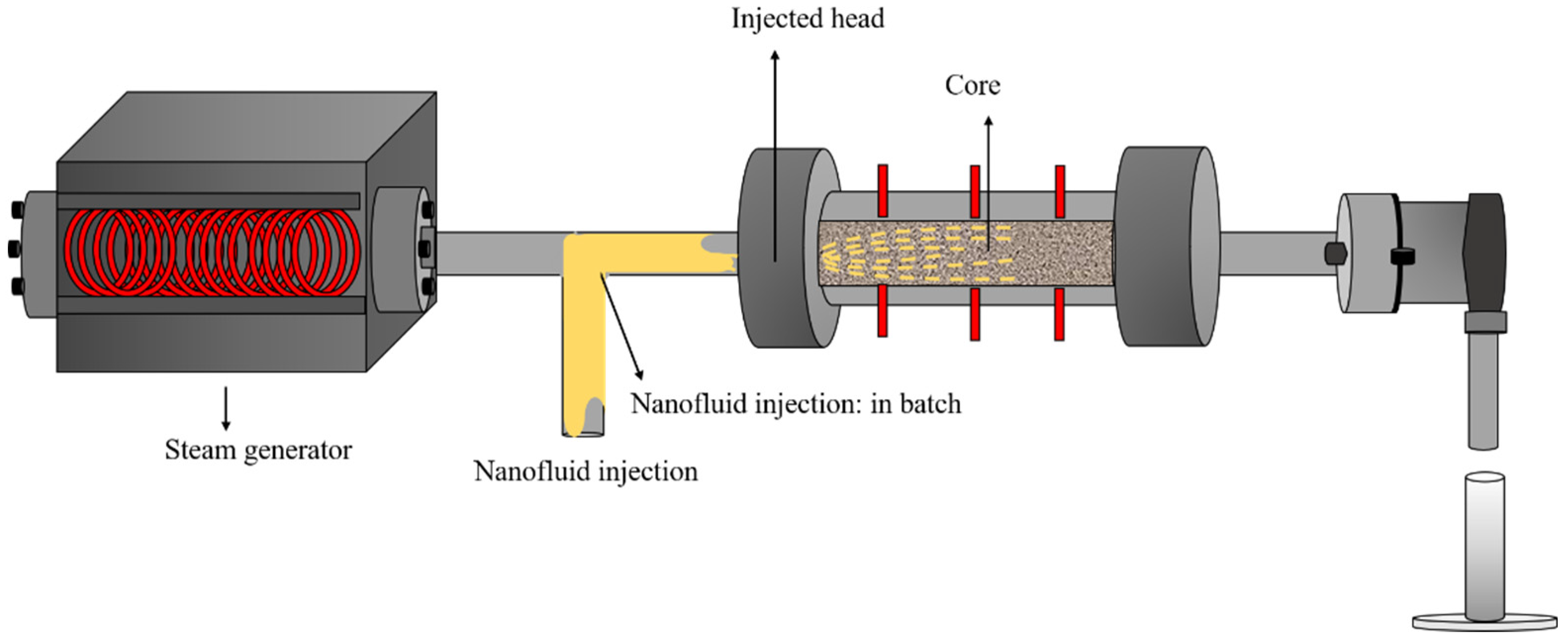 Processes 09 01009 g002