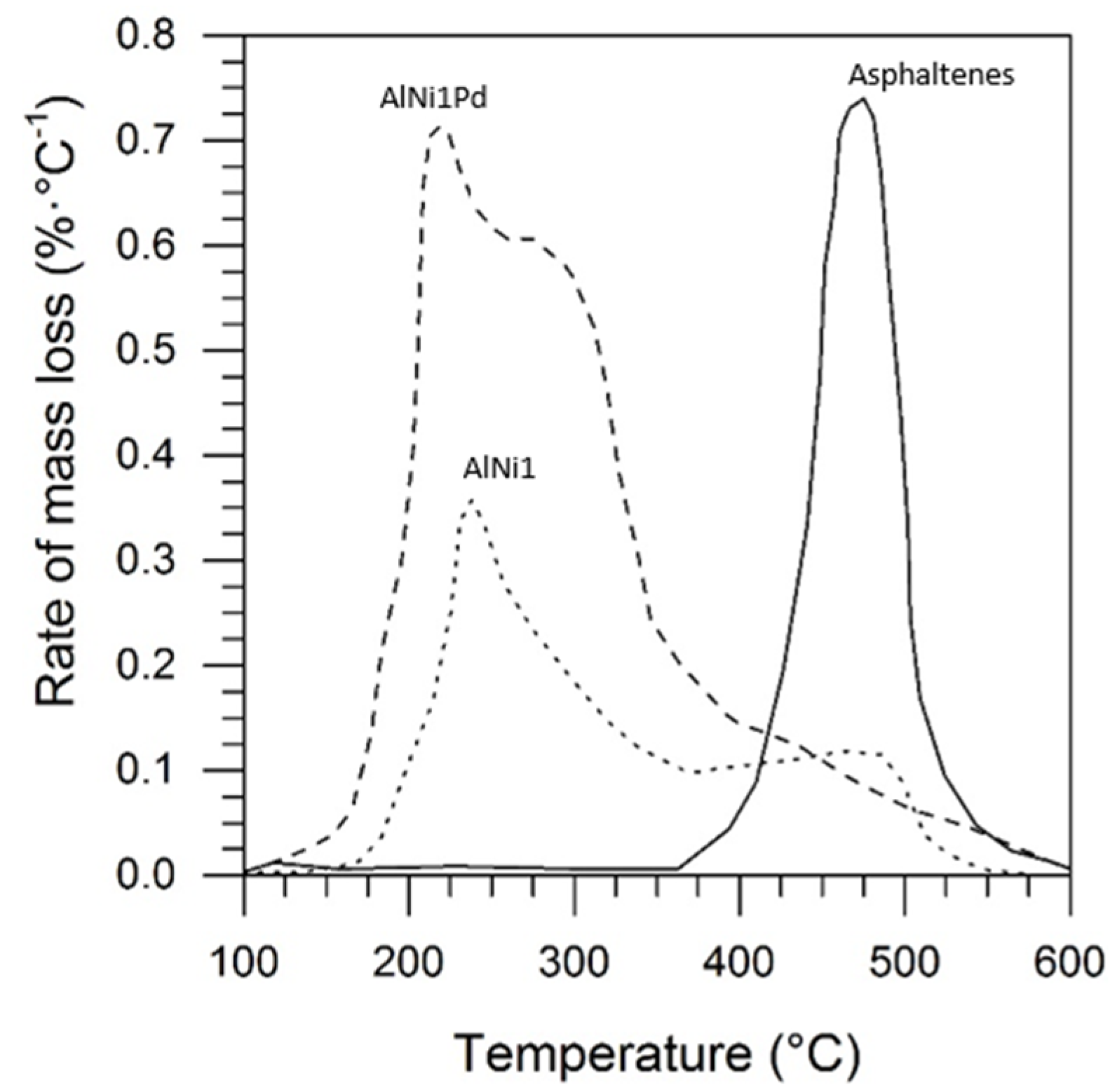 Processes 09 01009 g007