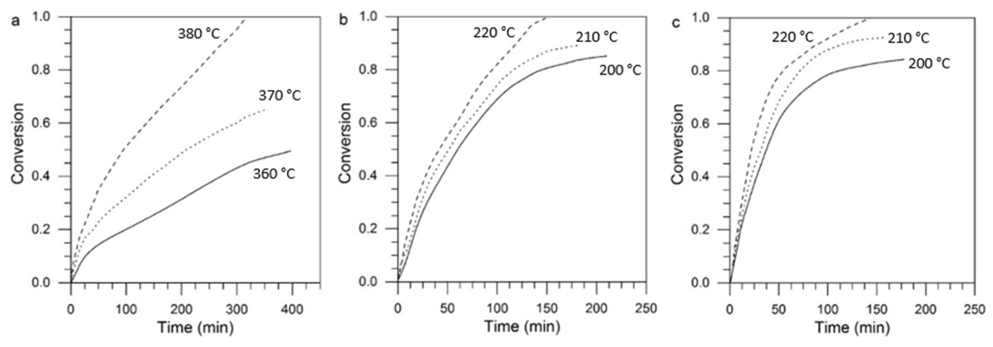 Processes 09 01009 g008